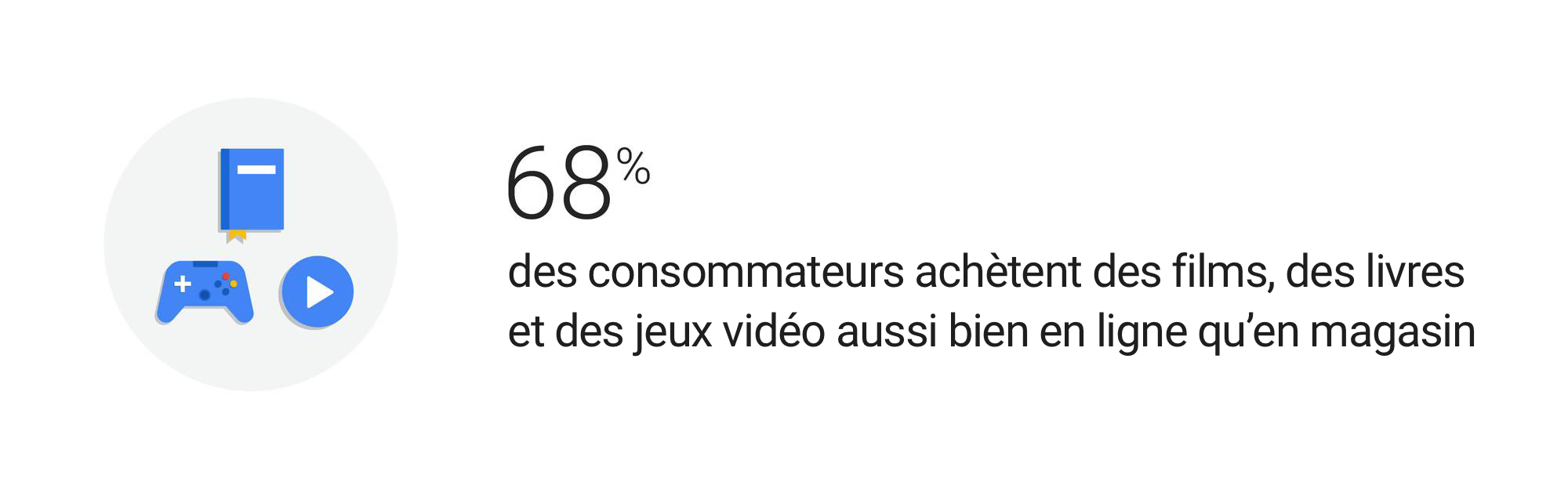 Le shopping, un parcours omnicanal : ne vous arrêtez pas à l'achat