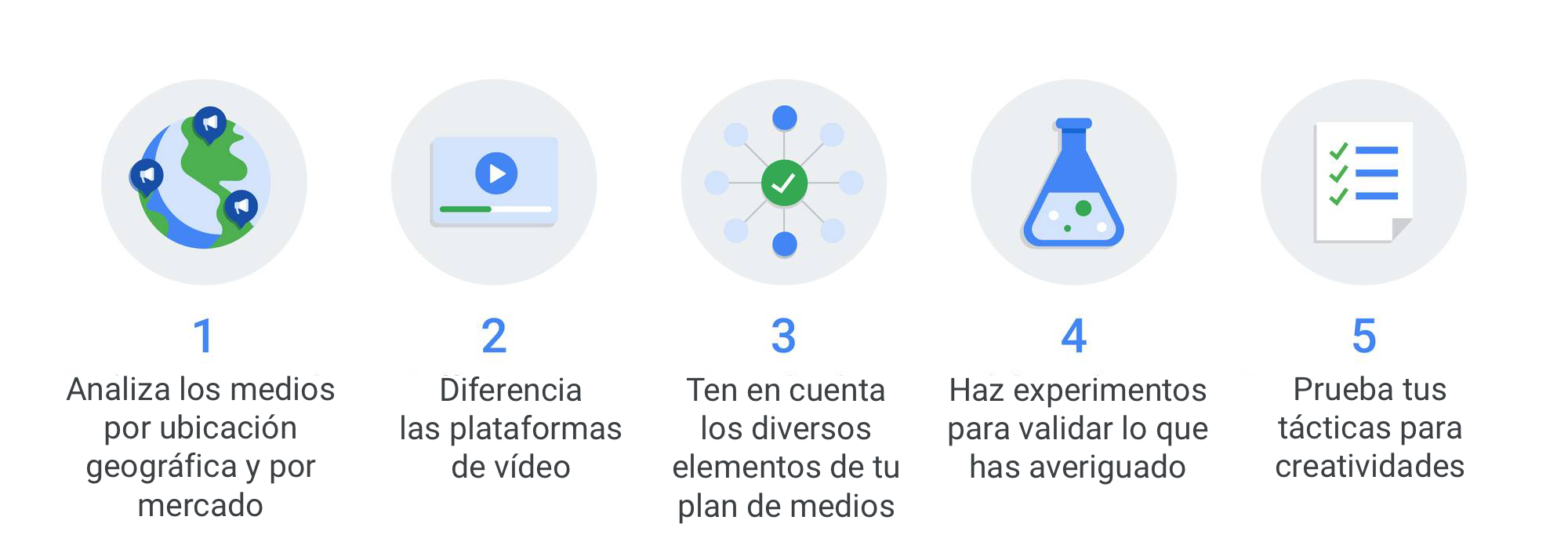 Adapta tu modelo de marketing mix al siglo XXI