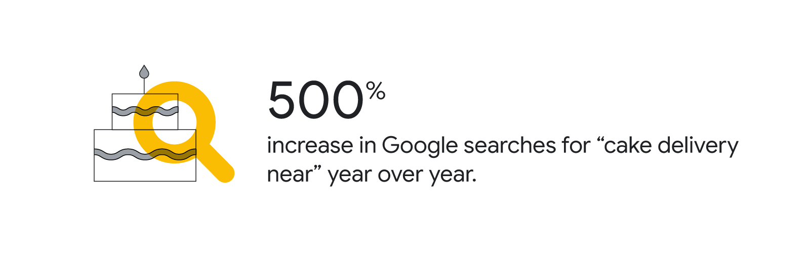How 3 brands pivoted to meet changing consumer demand and grow online sales-inline-image.png