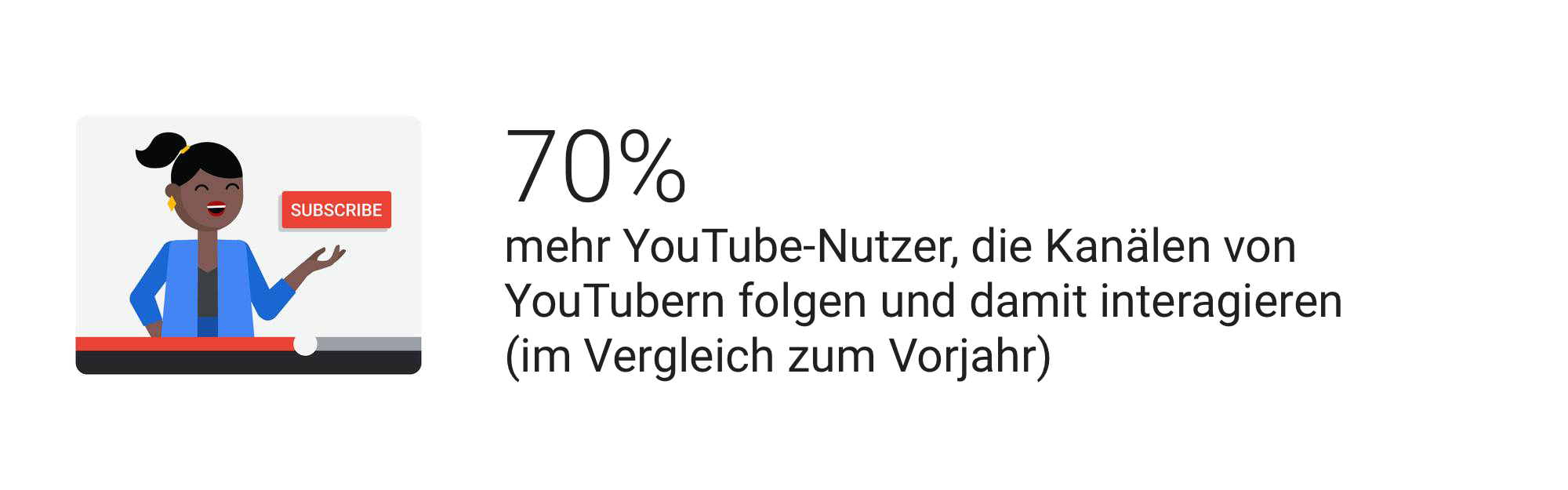 Zuschauer mit langen Videos fesseln