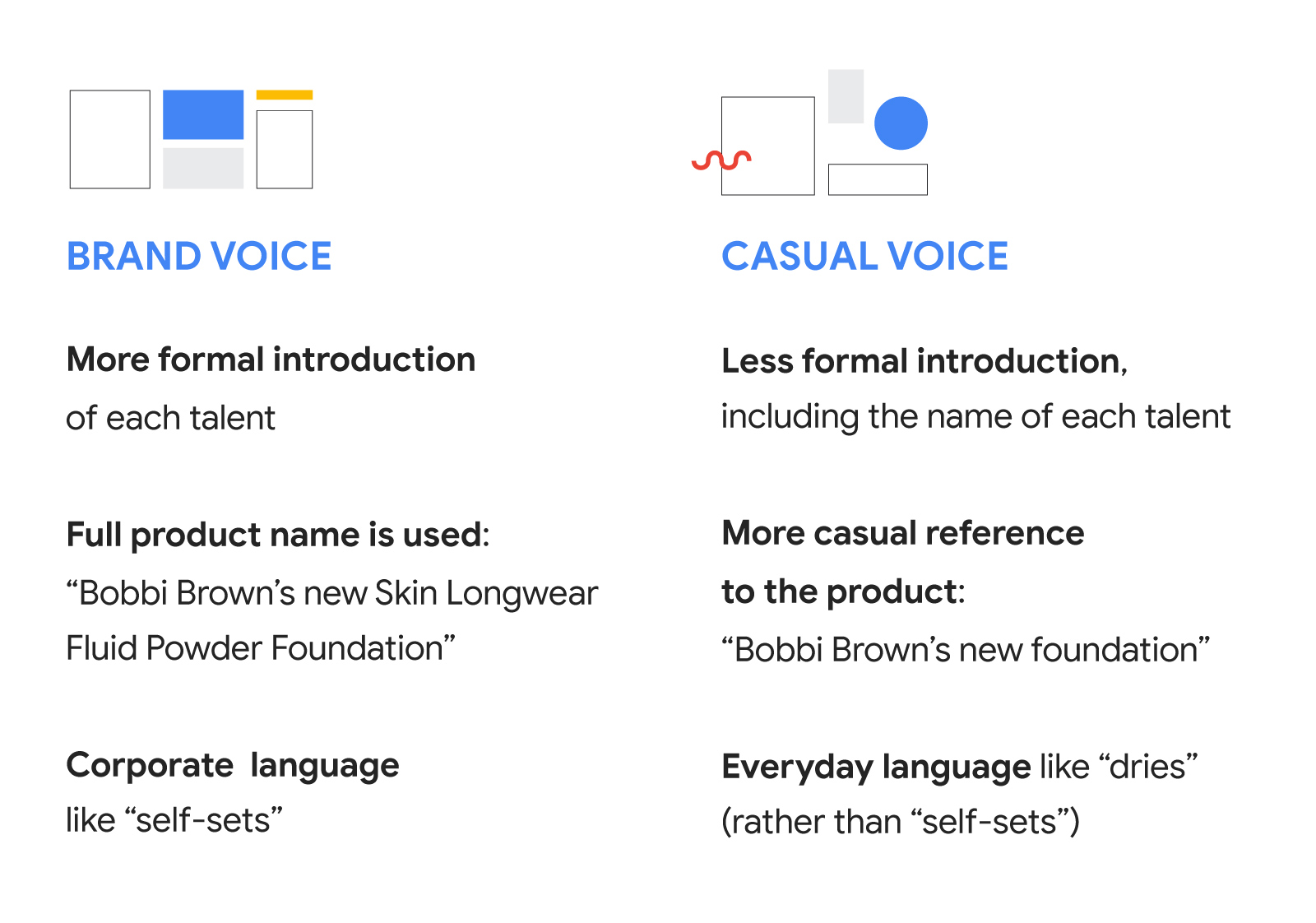 2-column chart. Brand Voice: More formal introduction of talent, Full product name used, Corporate language. Casual Voice: Less formal intro of talent, More casual product reference, Everyday language.