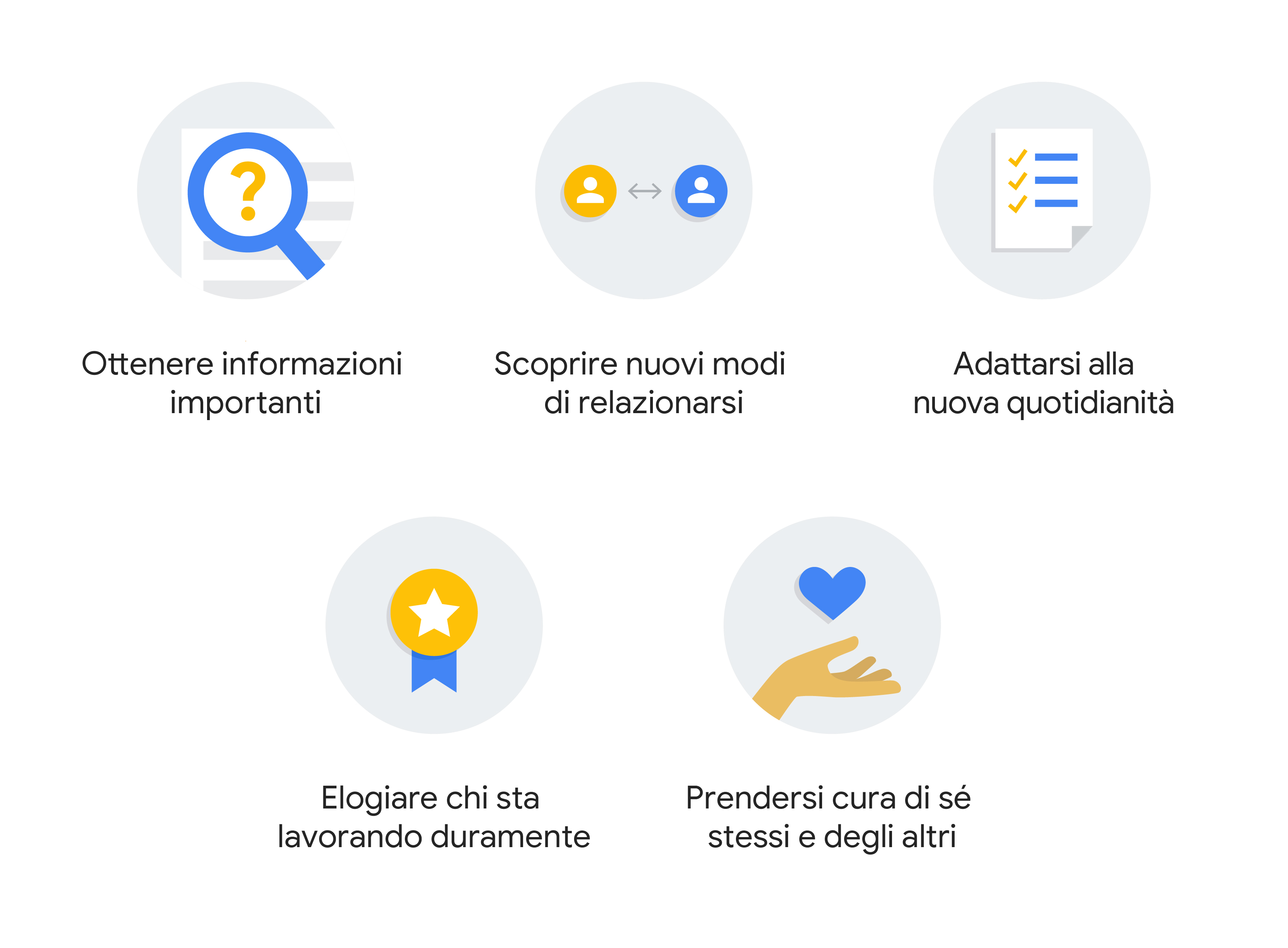 Quale aiuto i brand possono offrire durante l'emergenza coronavirus? Ce lo dicono i dati di Google Trends