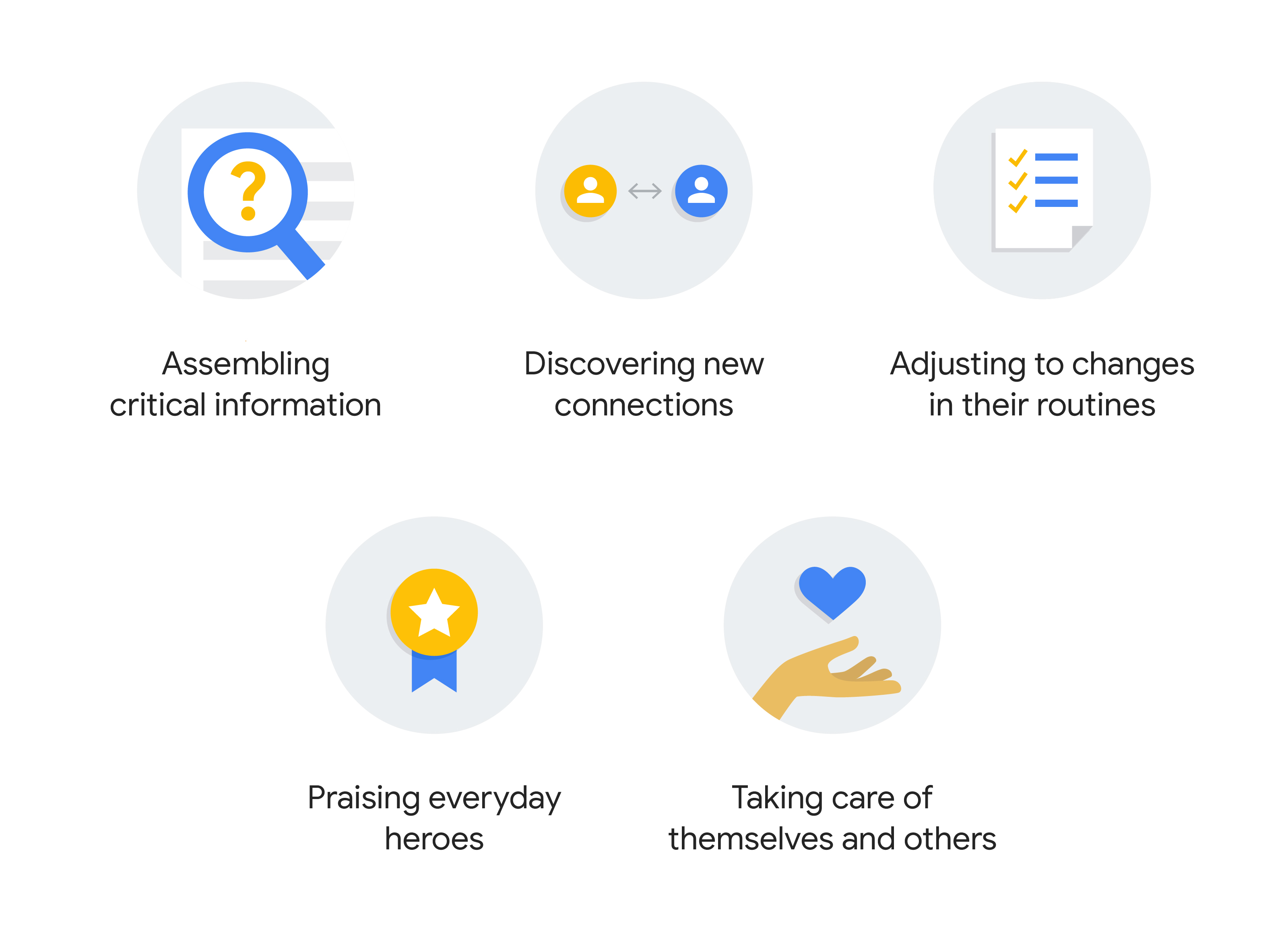 Magnifying glass: Assembling critical information. People icons: Discovering new connections. Checklist: Adjusting to changes in their routines. Gold medal: Praising everyday heroes. Hand holding a heart: Taking care of themselves and others.