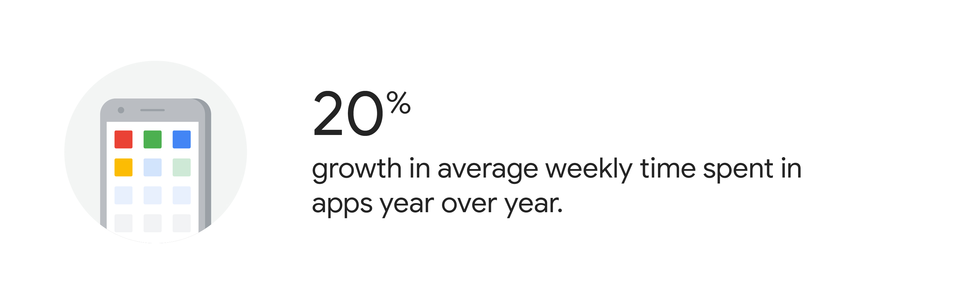 Illustration of a gray smartphone with colorful app squares on the screen. Accompanying text: 20% growth in average weekly time spent in apps year over year.