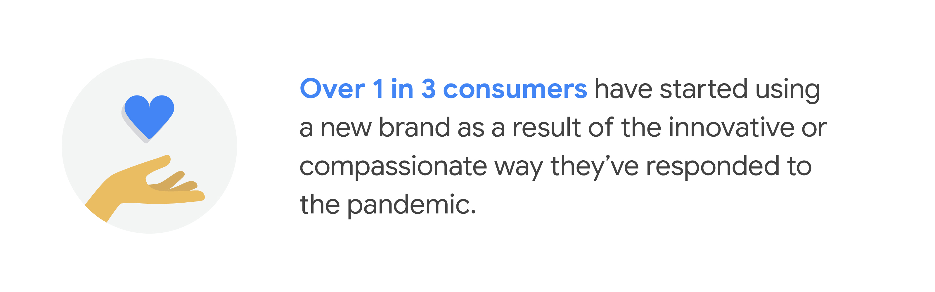 Over 1 in 3 consumers have started using a new brand as a result of the innovative or compassionate way they’ve responded to the pandemic.
