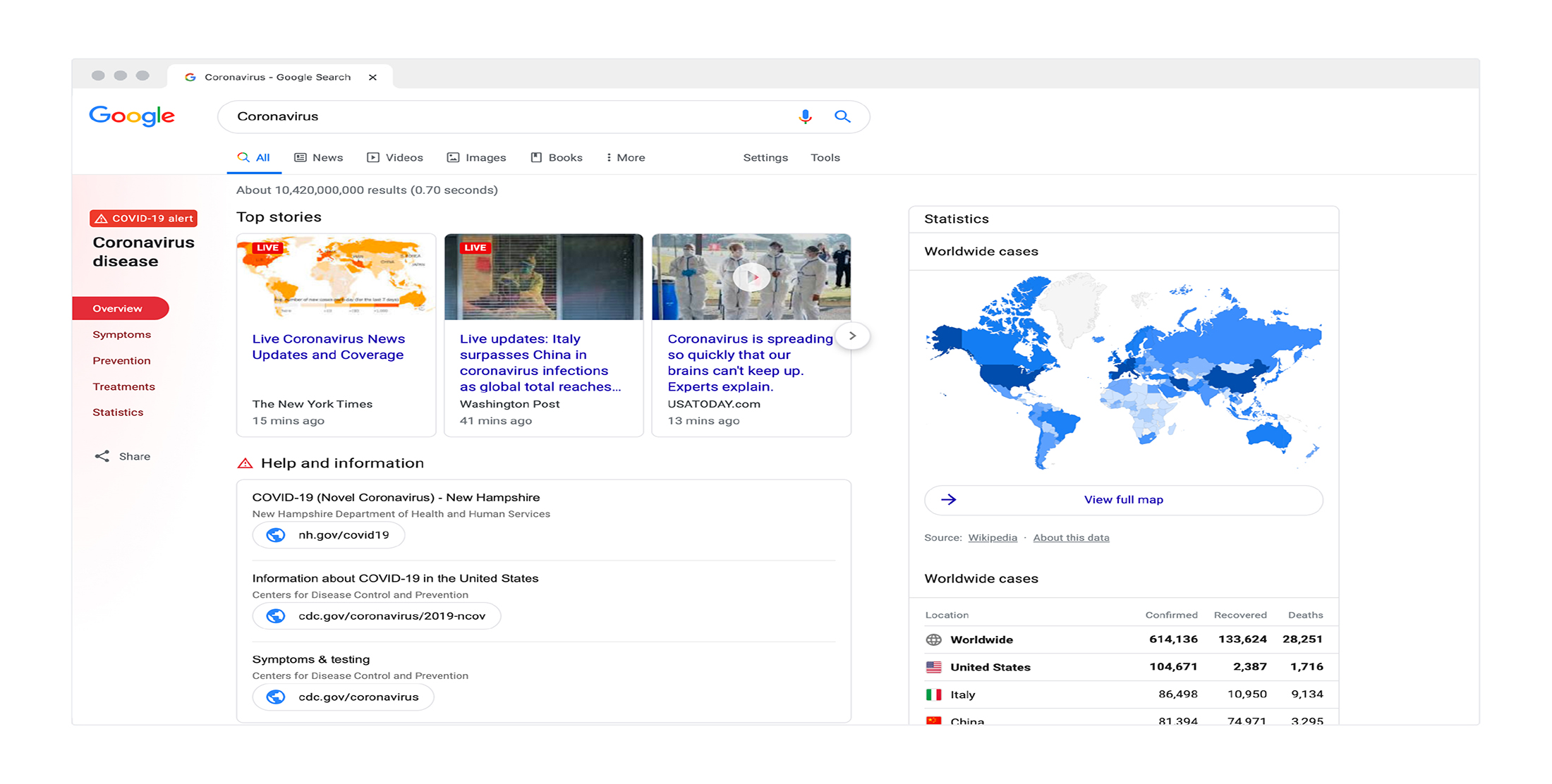 Screenshot of a Google Search page showing Google’s COVID-19 and coronavirus search results, with images, maps, and links to top stories and the latest information from public health agencies.