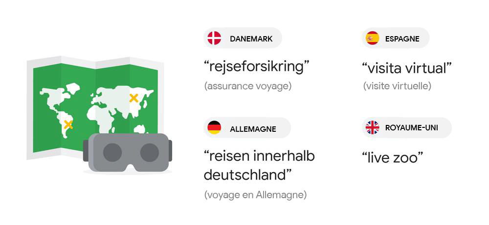 Carte du monde et casque de réalité virtuelle placés à côté d'un carré de quatre éléments infographiques avec quatre drapeaux nationaux et pays. Danemark : "rejseforsikring" (assurance voyage) ; Espagne : "visita virtual" (visite virtuelle) ; Allemagne :