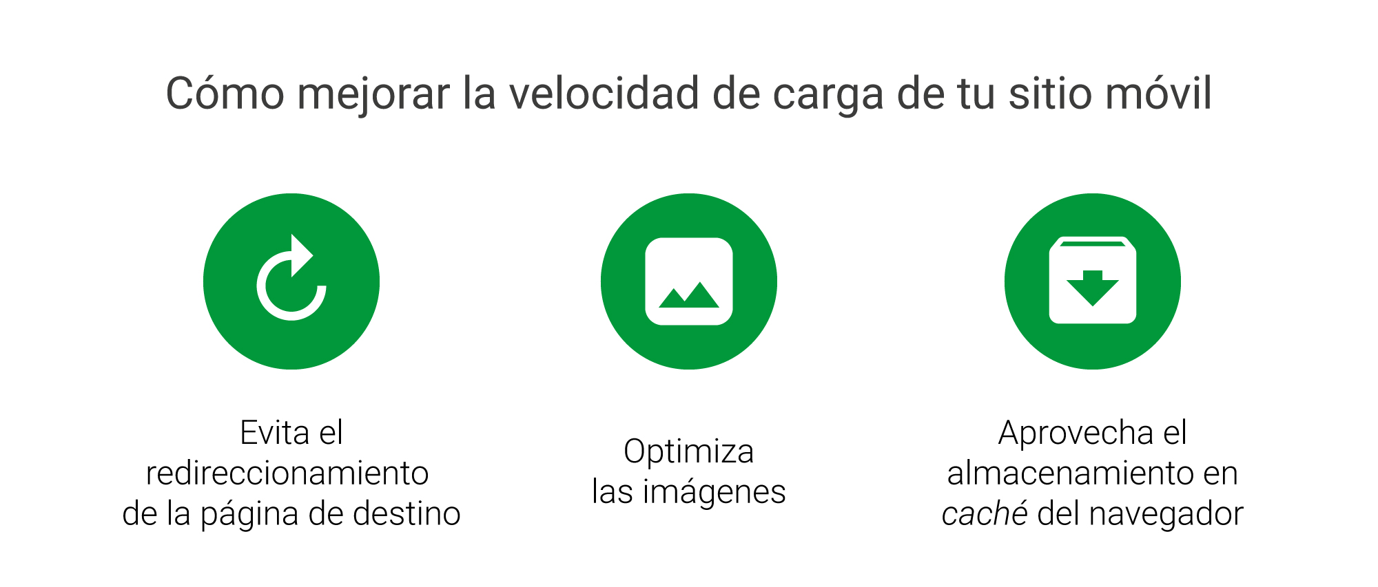 Mobile speed