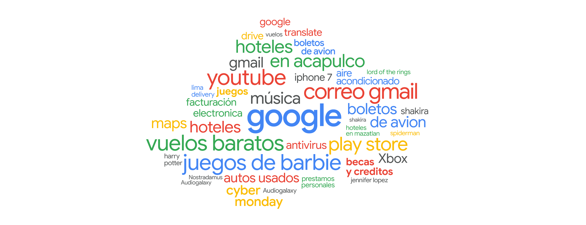 google20-wordCloud