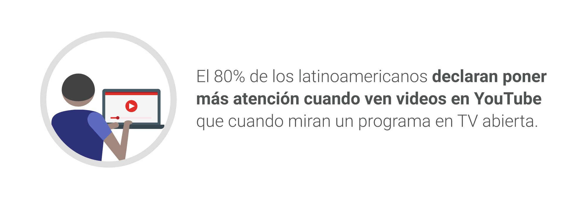 Trueview