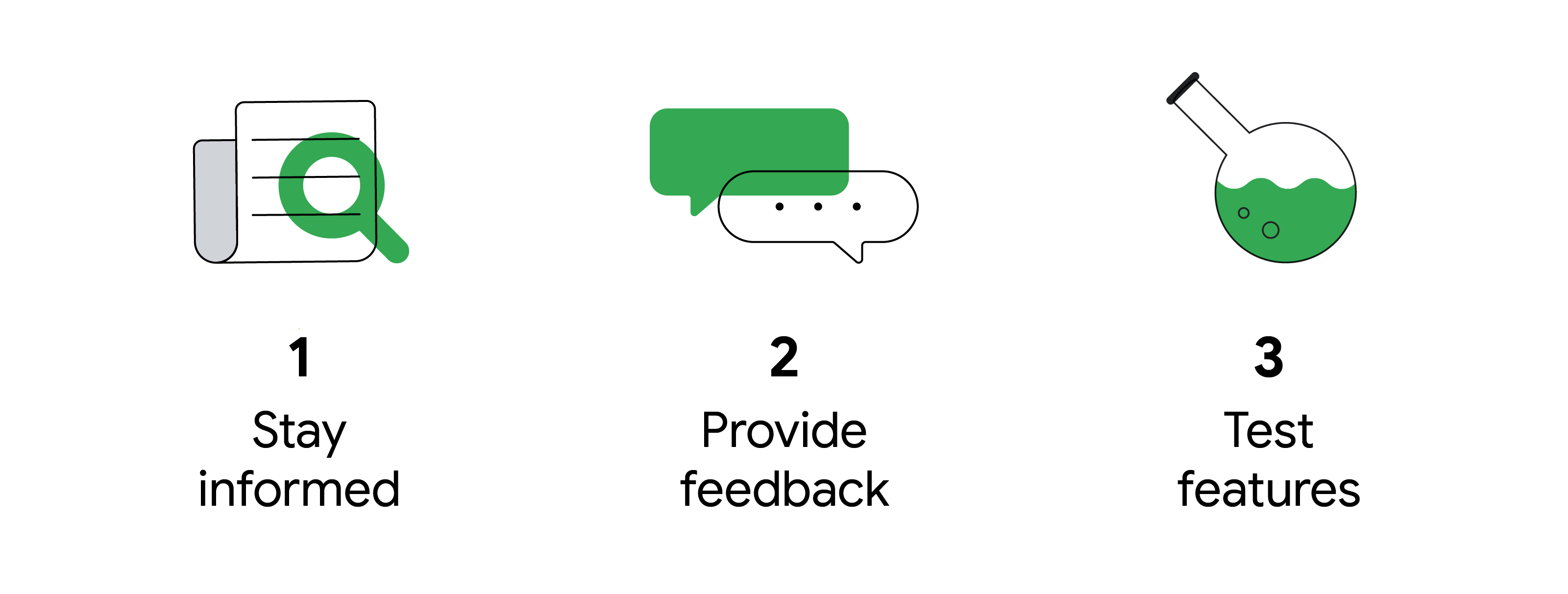 3-image grid of line drawings and accompanying text. 1. A magnifying glass hovers over a newspaper: Stay informed. 2. Alternating green and white text message bubbles: Provide feedback. 3. A beaker with green liquid inside: Test features.