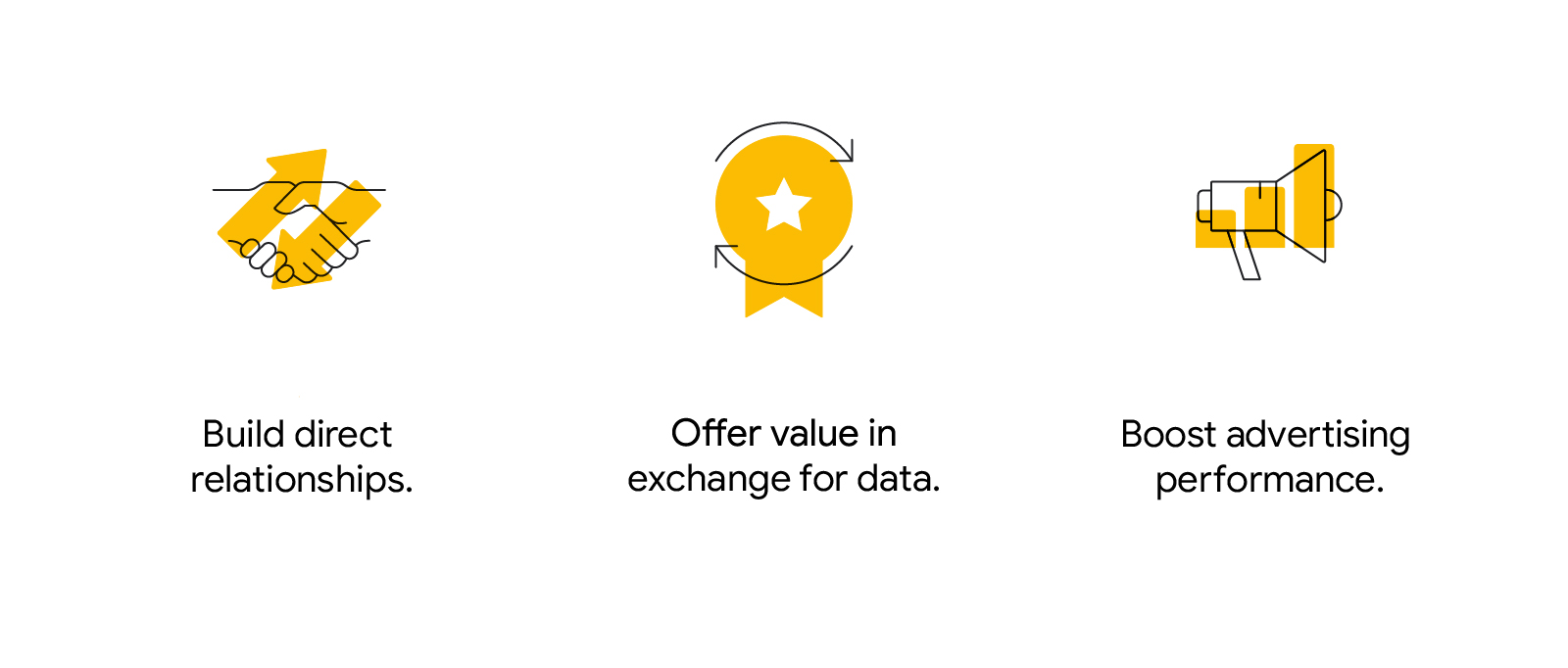 Three icons illustrate the ways businesses can use first-party data to tailor advertising and improve performance: Build direct relationships. Offer value in exchange for data. Boost advertising performance.