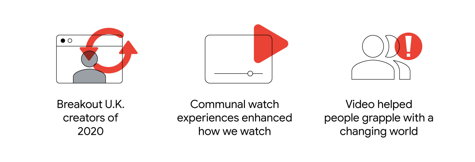 3 illustrated icons represent video viewer behavioural shifts marketers should know about: the creator archetype evolved; communal experiences enhanced how we watch; video helped people grapple with a changing world.