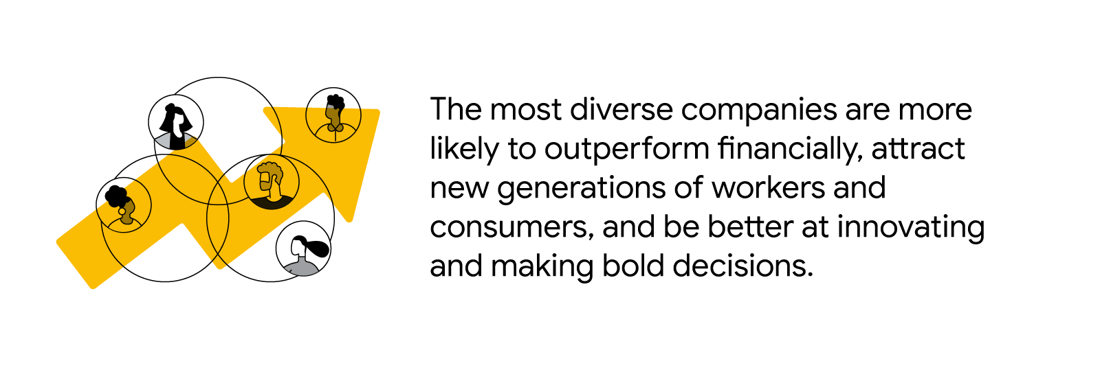 A growth arrow is surrounded by illustrations of people in sillouhette. “The most divers companies are more likely to outperform financially, attract new generations of workers and consumers, and be better at innovating and making bold decisions.”