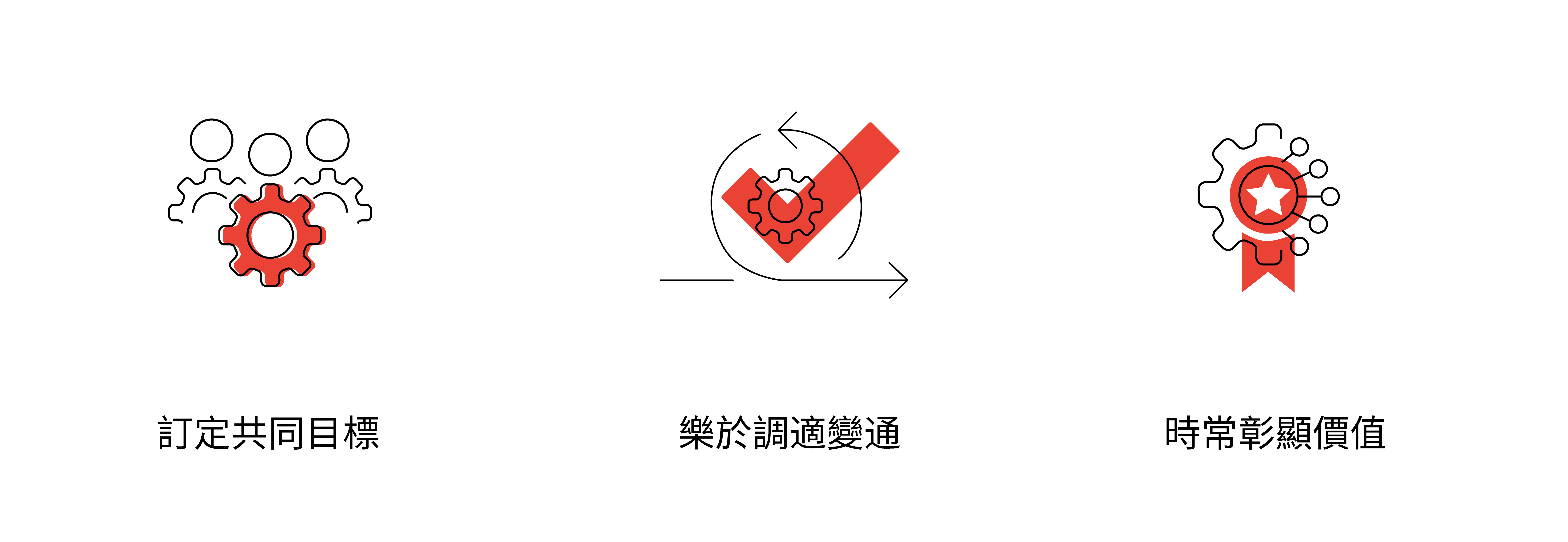 三個廣告代理商推動品牌數位轉型的策略與行銷方法:訂定共同目標、樂於調適變通、時常彰顯轉型價值。