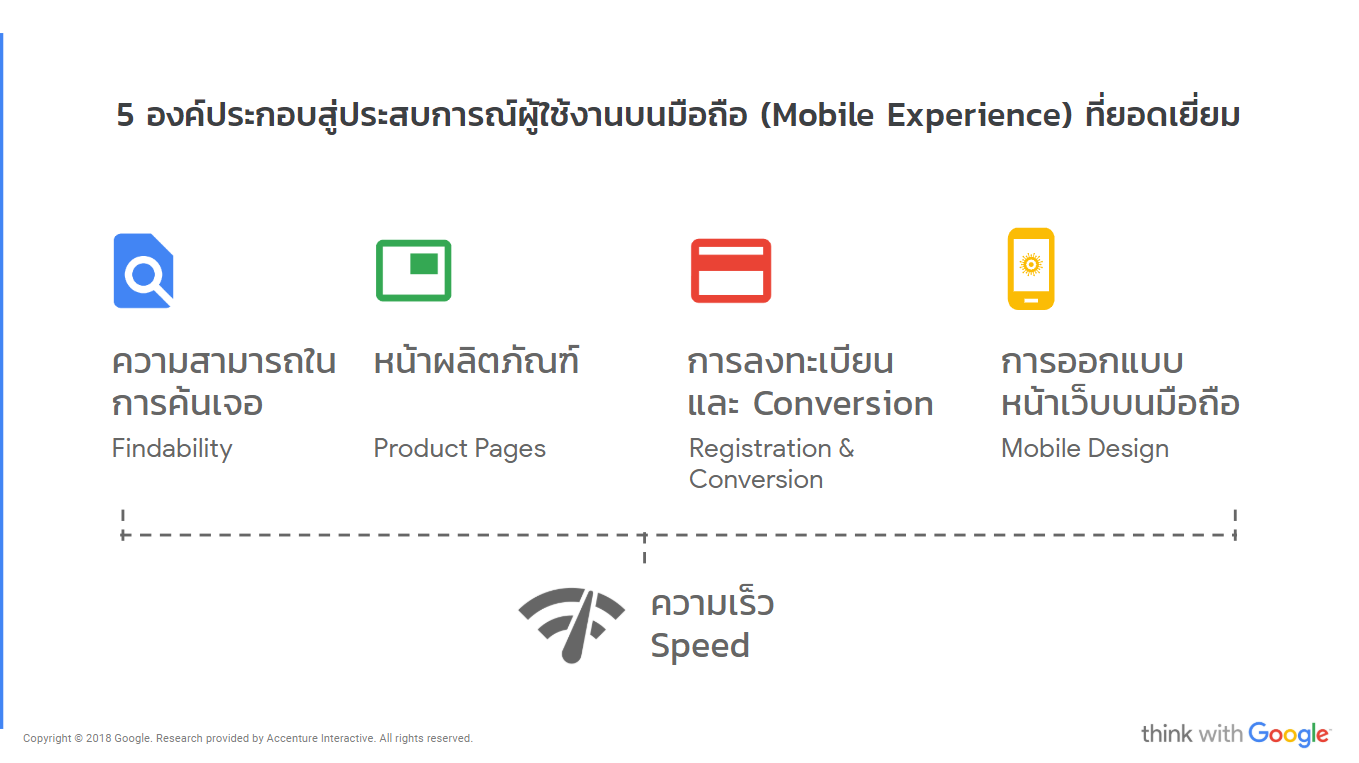 5 องค์ประกอบสู่ประสบการณ์ผู้ใช้งานบนมือถือที่ยอดเยี่ยม