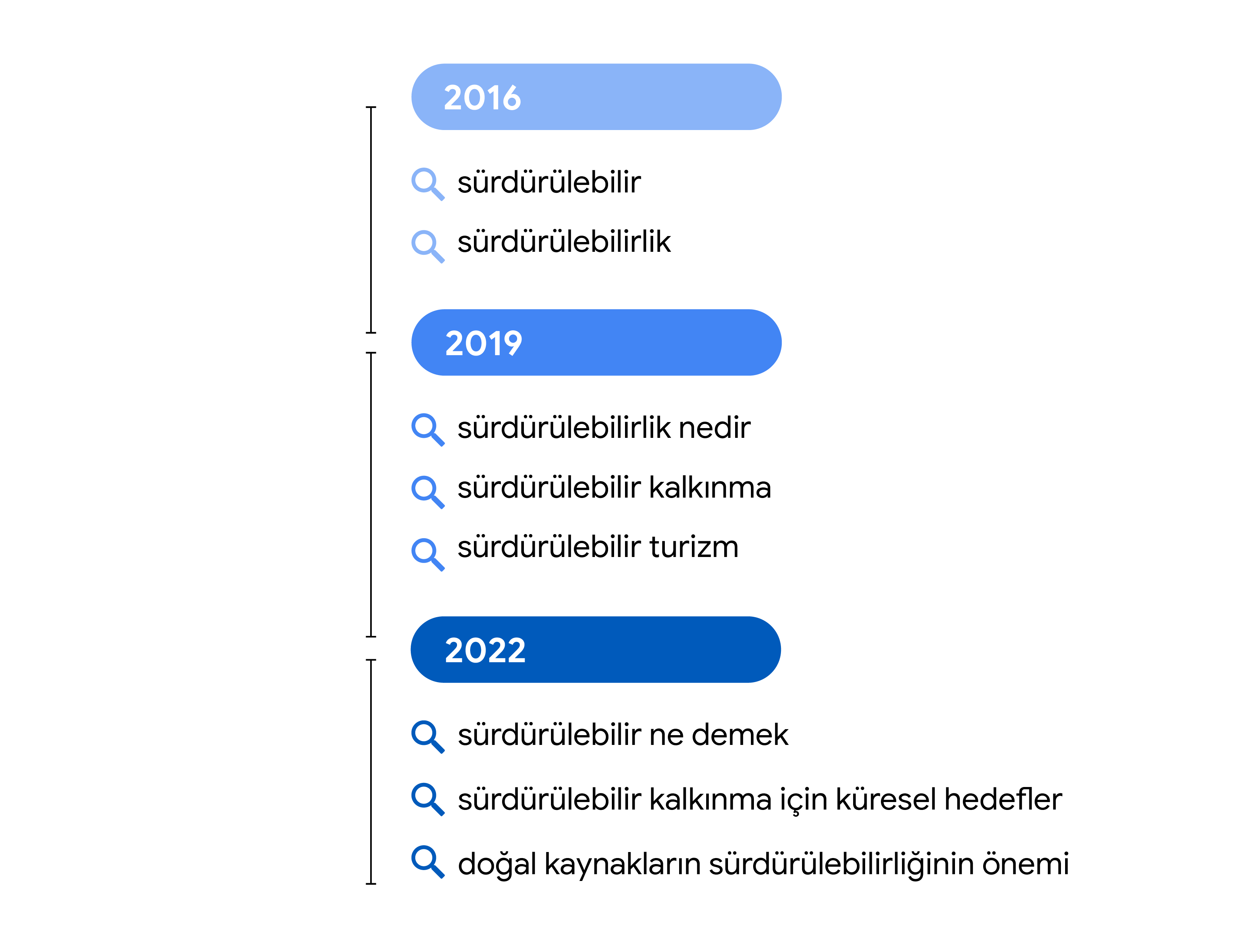 Aşağıda, "auto elettriche" ve "auto ibrida" konuları kaynak alınarak bu değişime İtalya'dan bir örnek verilmiştir: