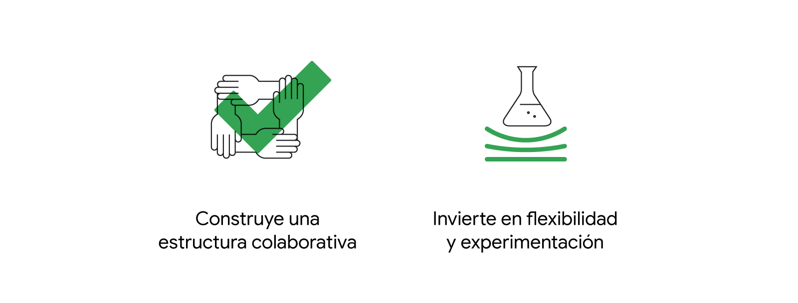 Cuatro manos superpuestas forman un cuadrado con un tick encima para transmitir la idea de una estructura colaborativa; un frasco de ensayos de laboratorio se usa para transmitir la idea de flexibilidad y experimentación.