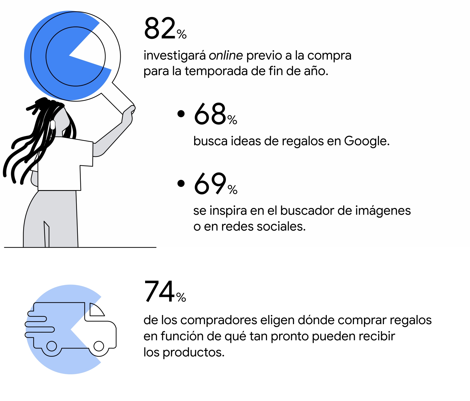 Temporada de descuentos: respondemos las 6 preguntas clave sobre el comportamiento de los usuarios - Inline 03