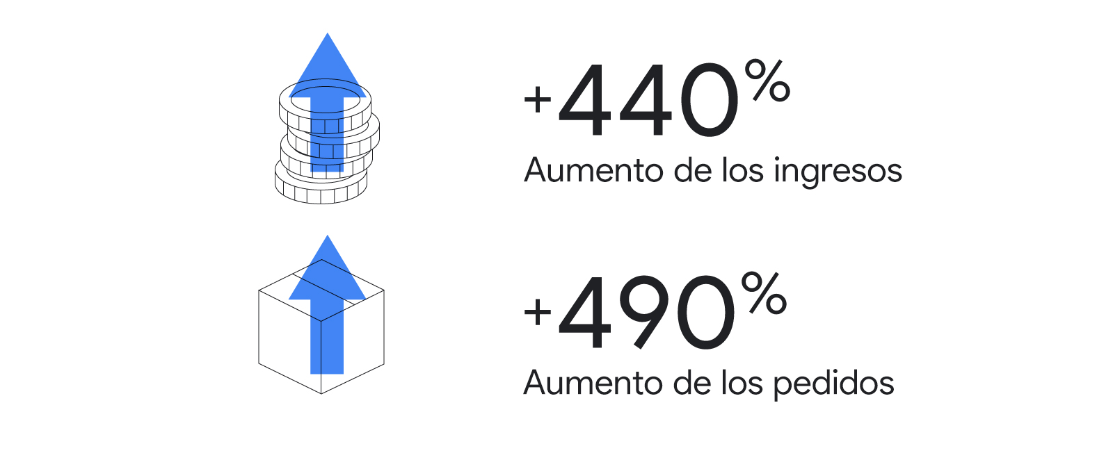 case gms assets español