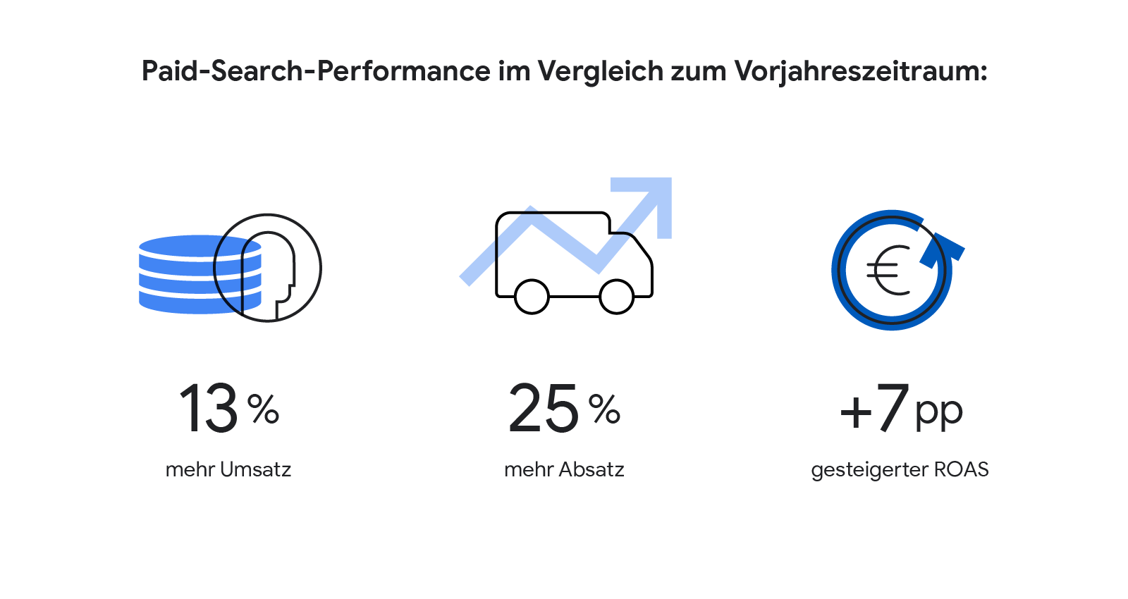 Ergebnisgrafik für vorliegende Fallstudie von Nespresso