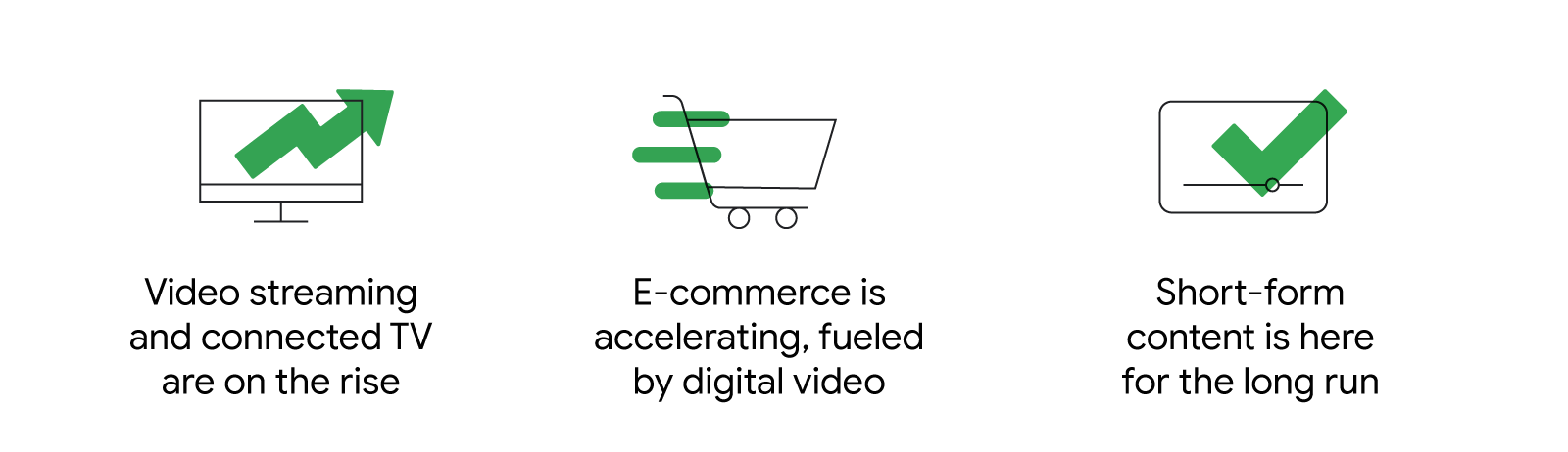 3 line drawings, of a TV, a shopping cart, and a video app, represent the trends driving digital video: video streaming and connected TV are on the rise; e-commerce is accelerating, fueled by digital video; short-term content is here for the long run.