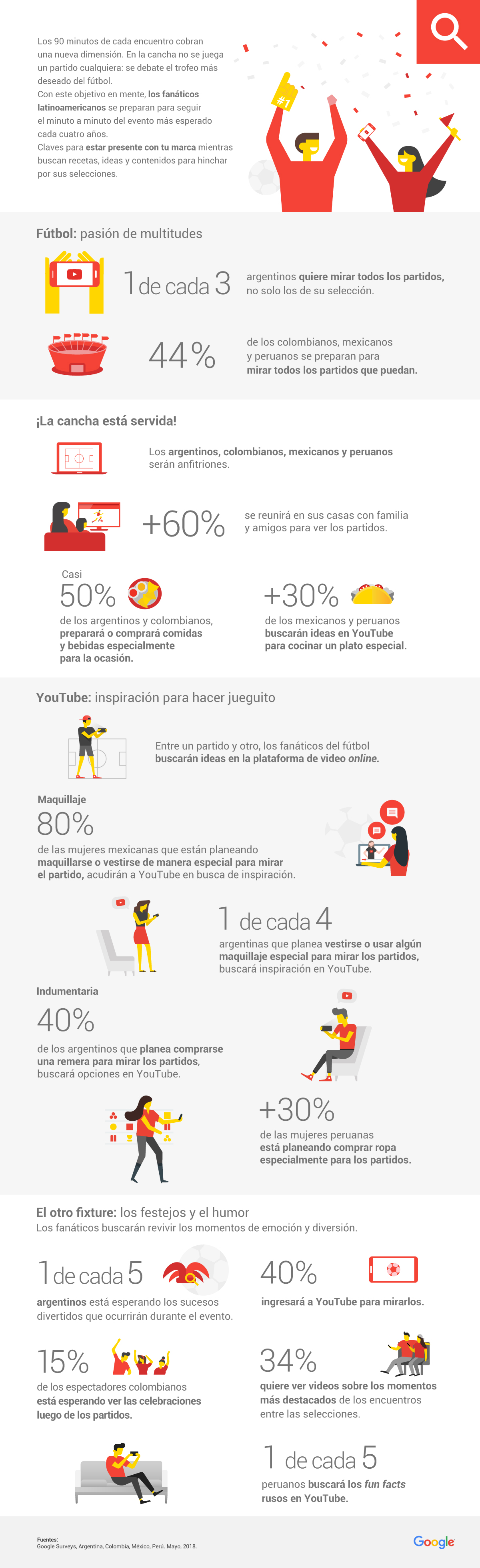 Mundial