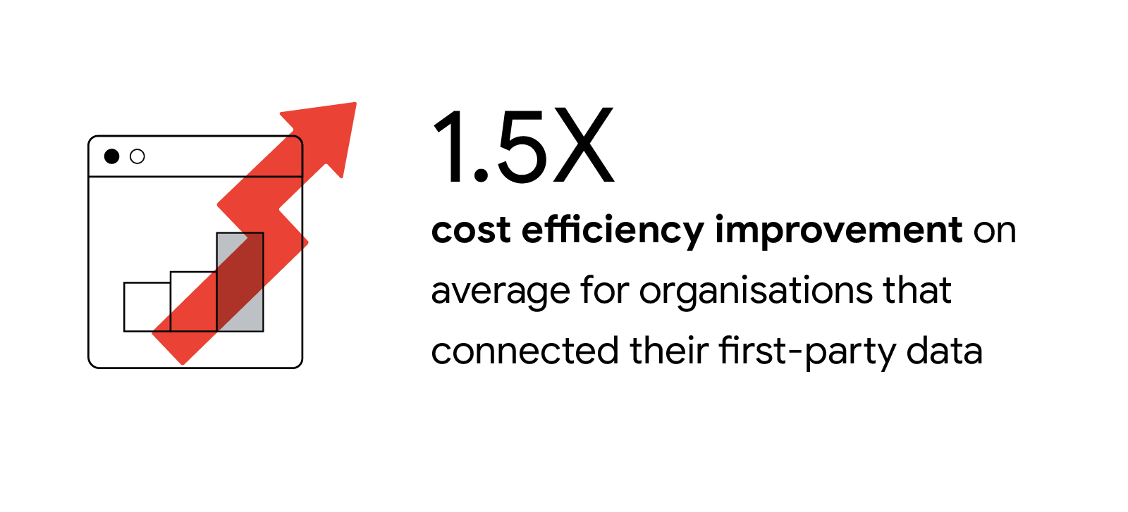 As consumer decision-making gets more complex, automation helps to simplify