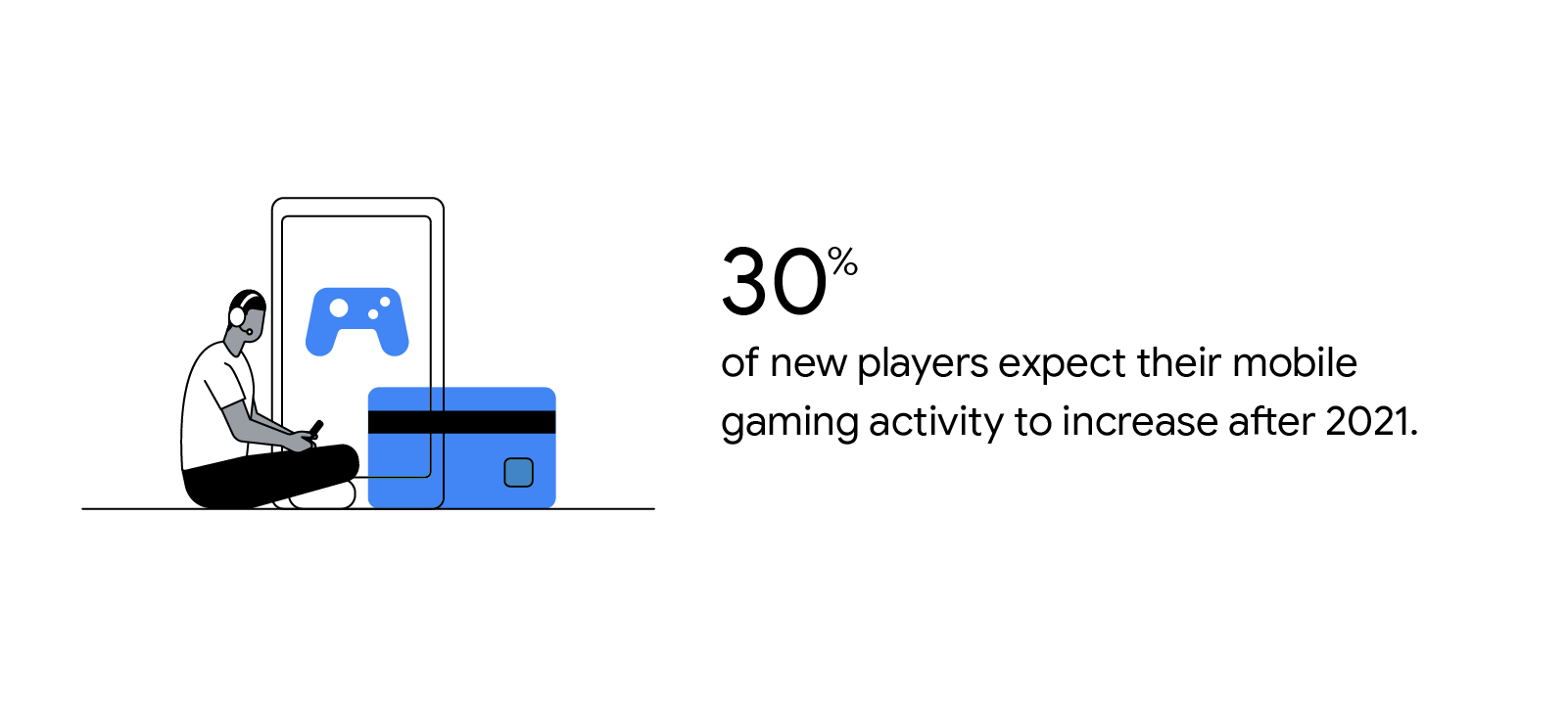 30% of new players expect their mobile gaming activity to increase after 2021