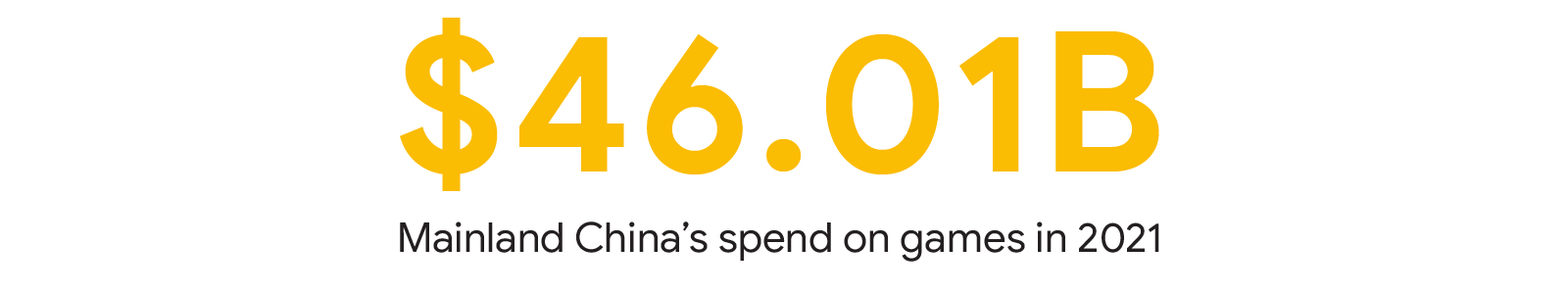 Mainland China’s spend on games in 2021: $46.01B