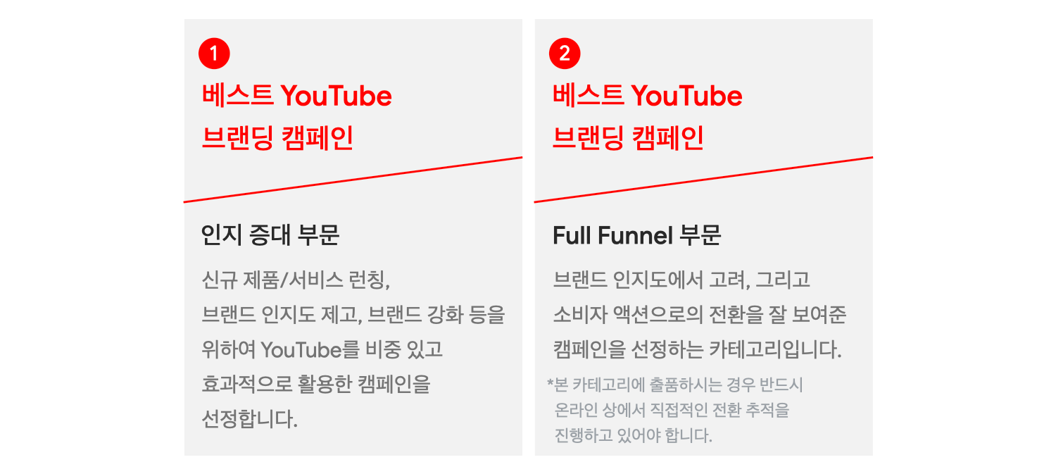 2021 YouTube Works Category 1