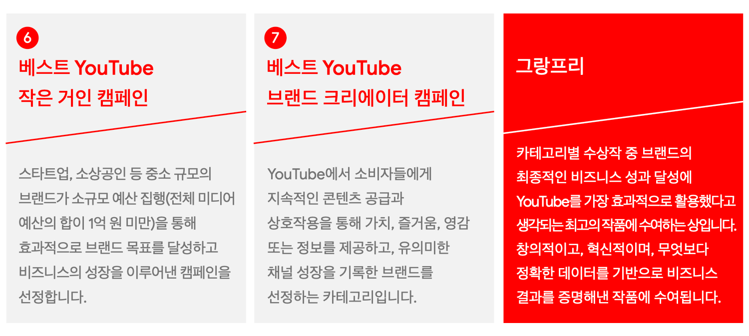 2021 YouTube Works Category 3.png