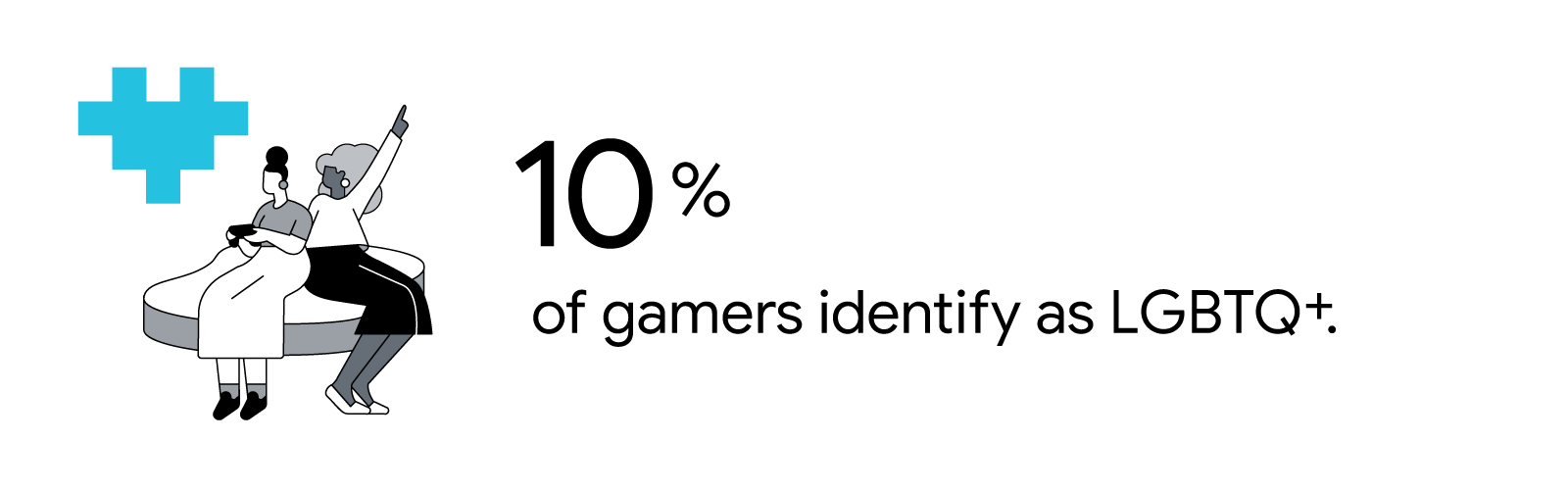 A teal pixelated heart hovers over two women playing a video game together. 10% of gamers identify as LGBTQ+.