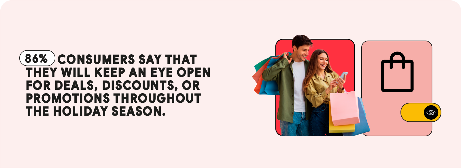 Stat reads: “86% consumers say that they will keep an eye open for deals, discounts, or promotions throughout the holiday season.” To the right, photo of a man and woman with colourful bags and two icons: a shopping bag and a switch with an eye.