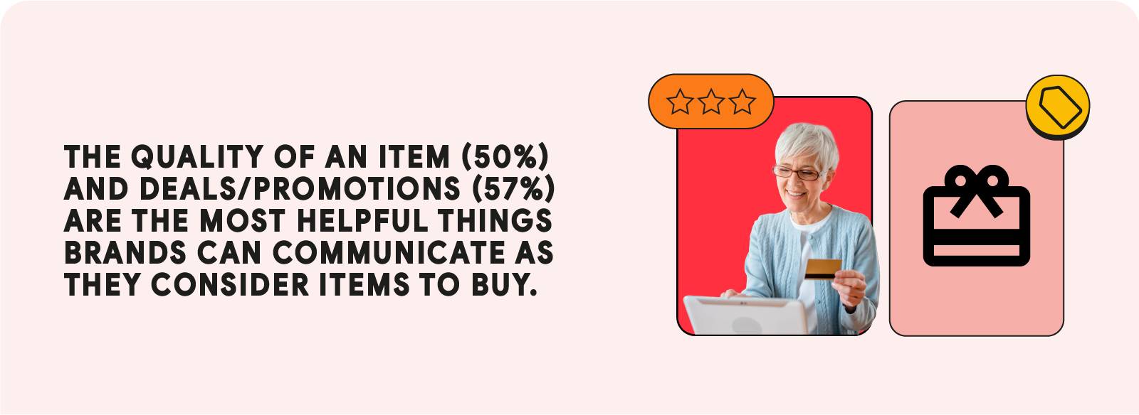 Stat reads: “The quality of an item (50%) and deals/promotions (57%) are the most helpful things brands communicate as they consider items to buy.” To the right, photo of a woman with short white hair holding a credit card, next to a gift and tag icons.