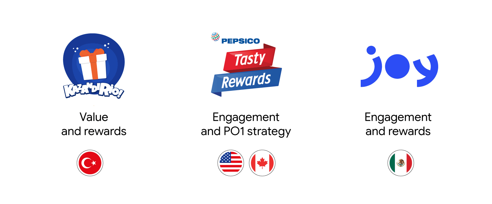 PepsiCo’s 3 distinct loyalty programs: KazandiRio, value and rewards (Turkey). Tasty Rewards, engagement and "Power of One" strategy (U.S. and Canada). And Joy, engagement and rewards (Mexico).