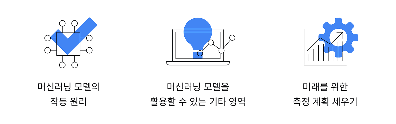 2107_Beyond Conversion Modeling_KR.png