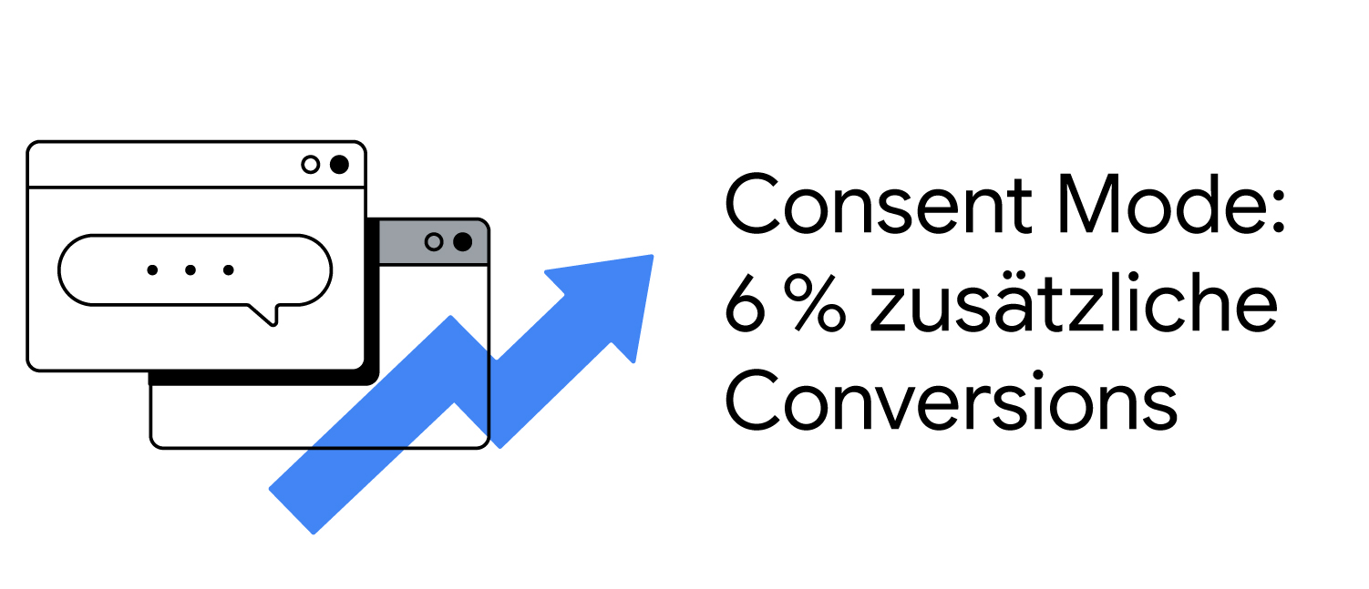 Bild: Consent Mode: 6% zusätzliche Conversions