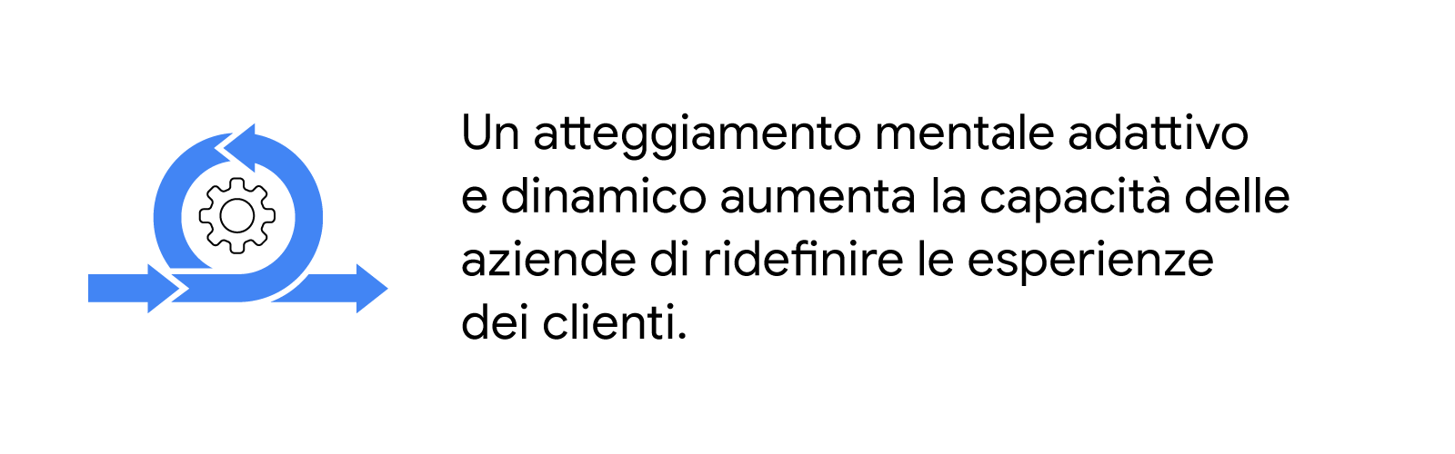 Una ruota delle impostazioni all'interno di frecce in movimento. Un atteggiamento mentale adattivo e dinamico aumenta la capacità delle aziende di ridefinire le esperienze dei clienti.