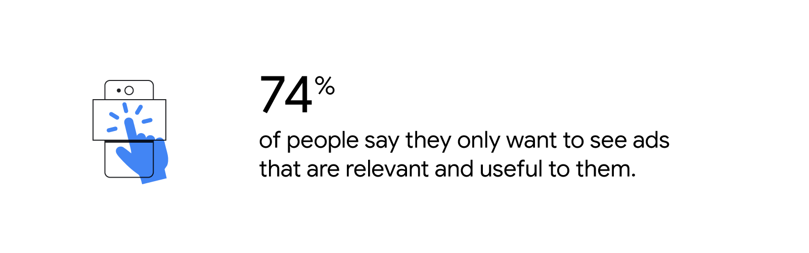 A finger taps on a smartphone display ad. 74% of people say they only want to see ads that are relevant and useful to them.