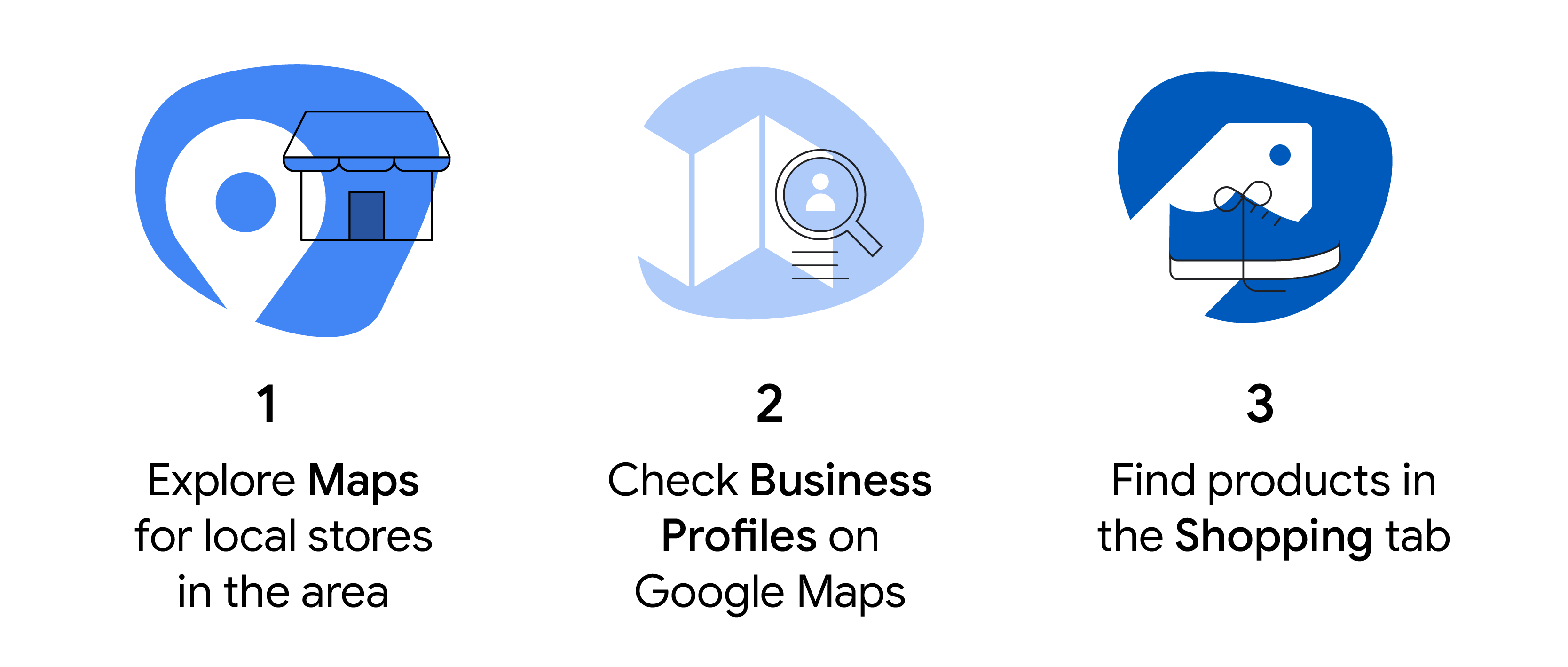 1. Explore Maps for local stores in the area, 2. Check Business Profiles on Google Maps, 3. Find products in the Shopping tab