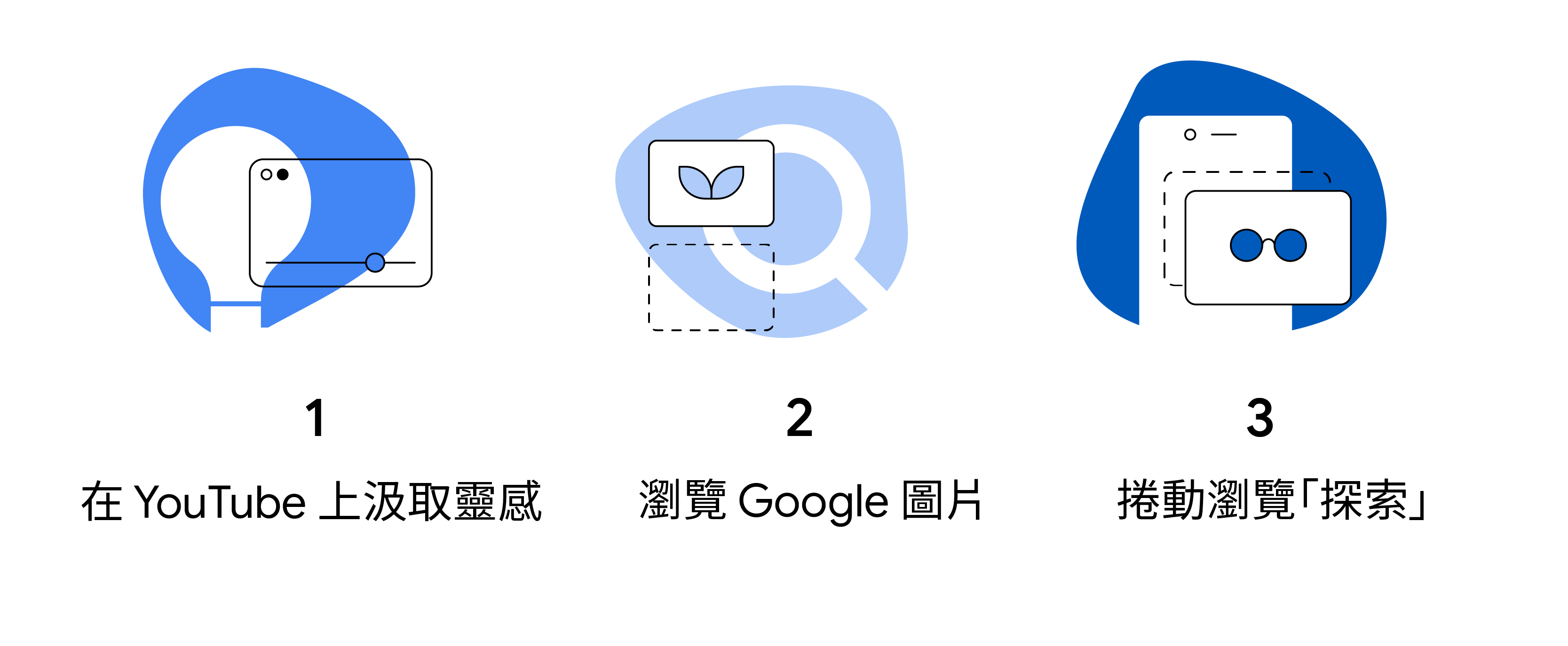 1. 在 YouTube 上汲取靈感,2. 瀏覽 Google 圖片,3. 捲動瀏覽「探索」
