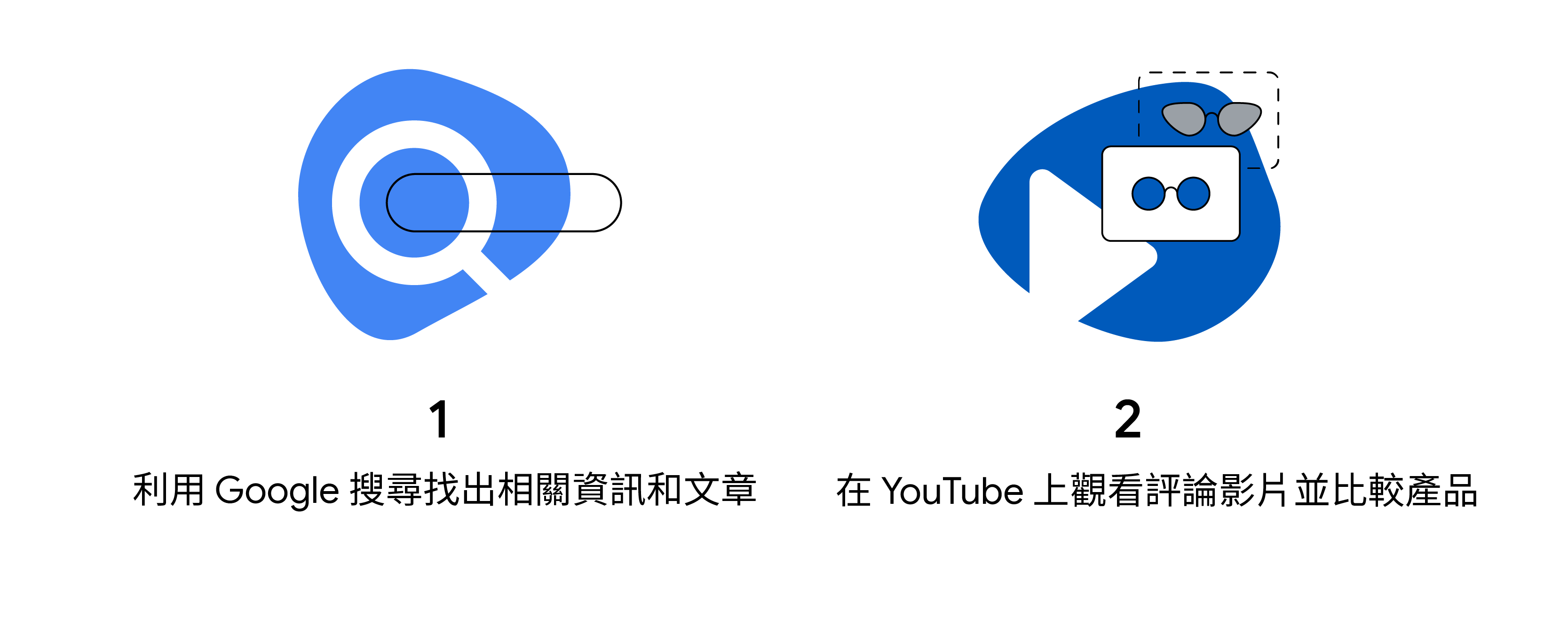 1. 利用 Google 搜尋找出相關資訊和文章,2. 在 YouTube 上觀看評論影片並比較產品