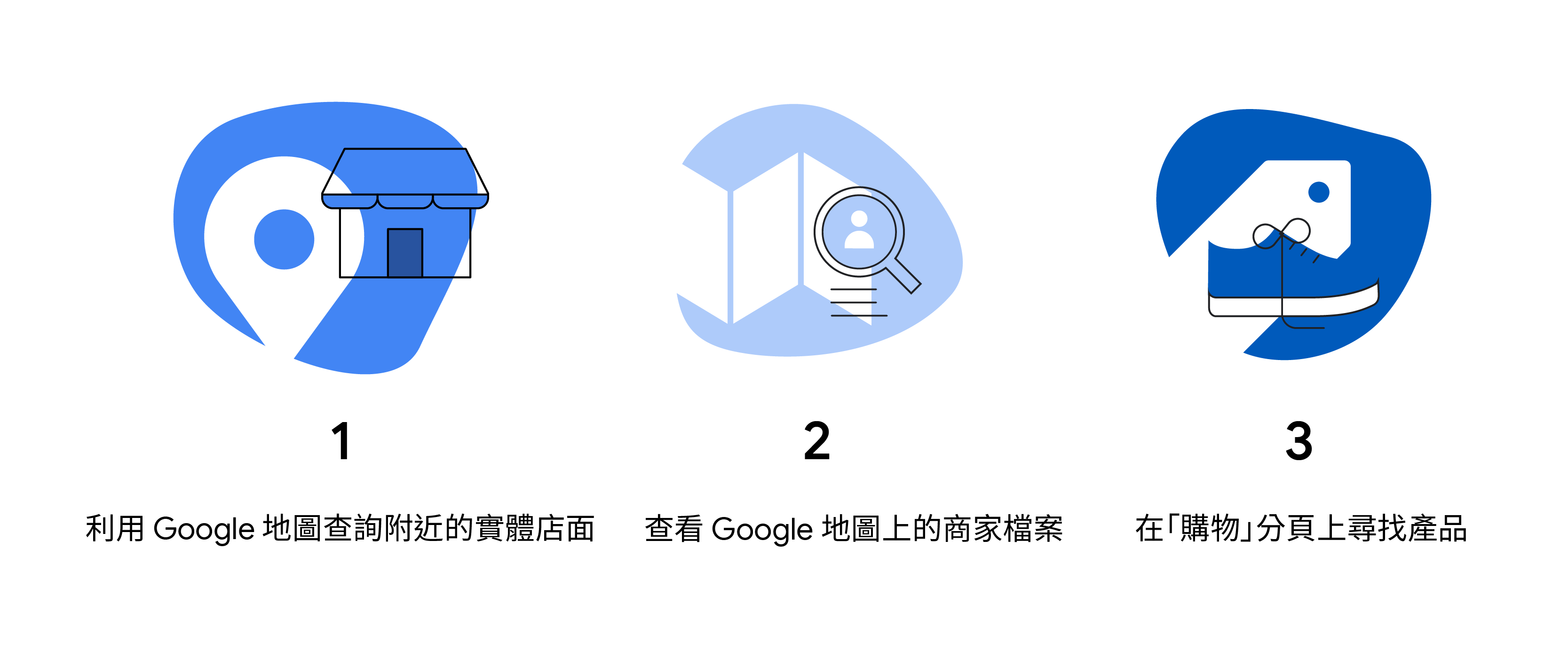 1. 利用 Google 地圖查詢附近的實體店面,2. 查看 Google 地圖上的商家檔案,3. 在「購物」分頁上尋找產品