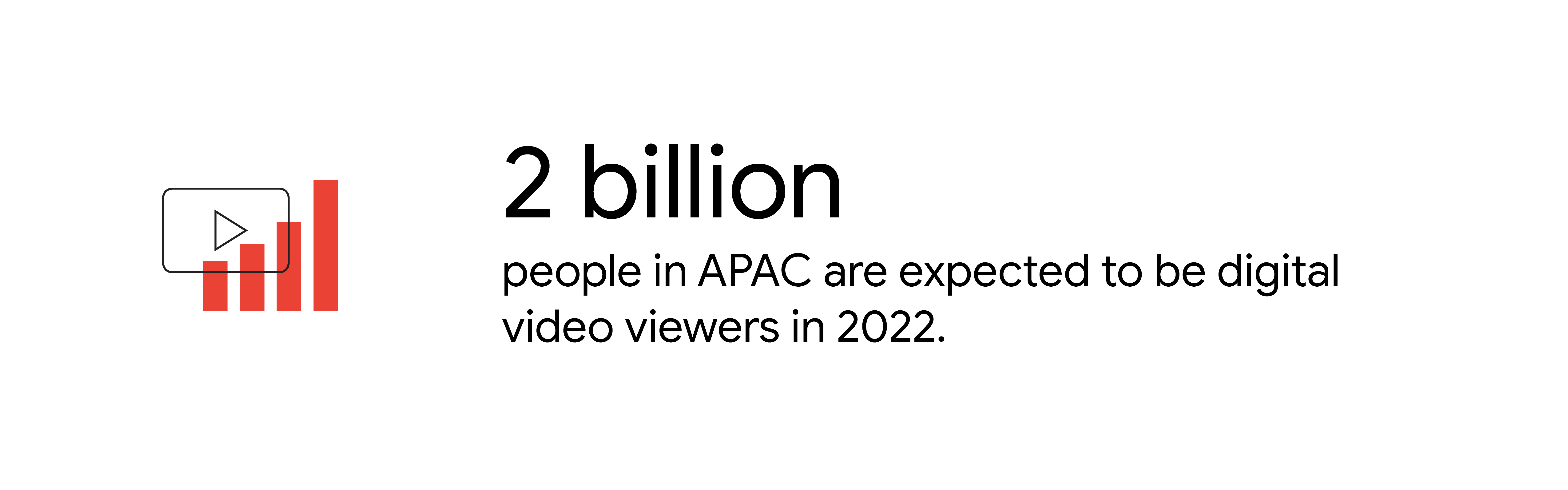 A bar chart shows how 2 billion people in APAC are expected to be digital video viewers in 2022.