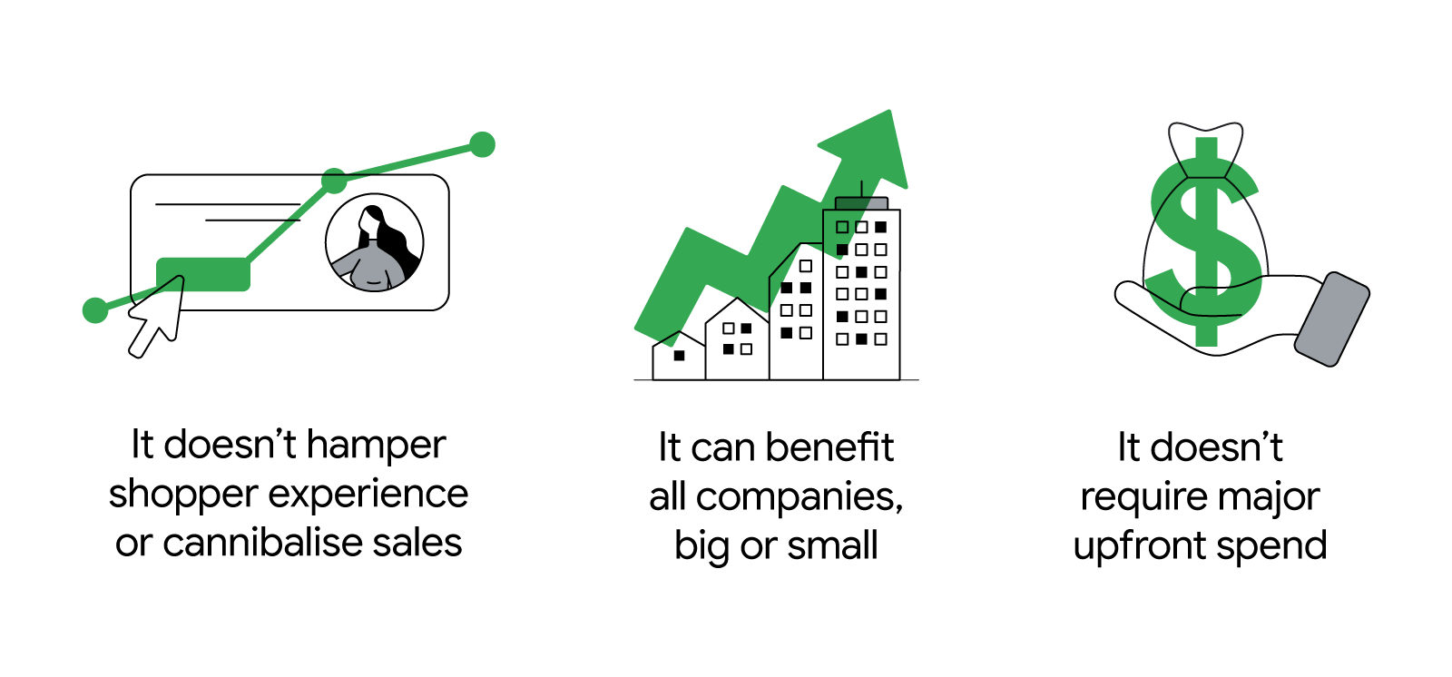 3 truths about ad monetization: It doesn’t hamper shopper experience or cannibalise sales. It can benefit all companies, big or small. It doesn’t require major upfront spend.