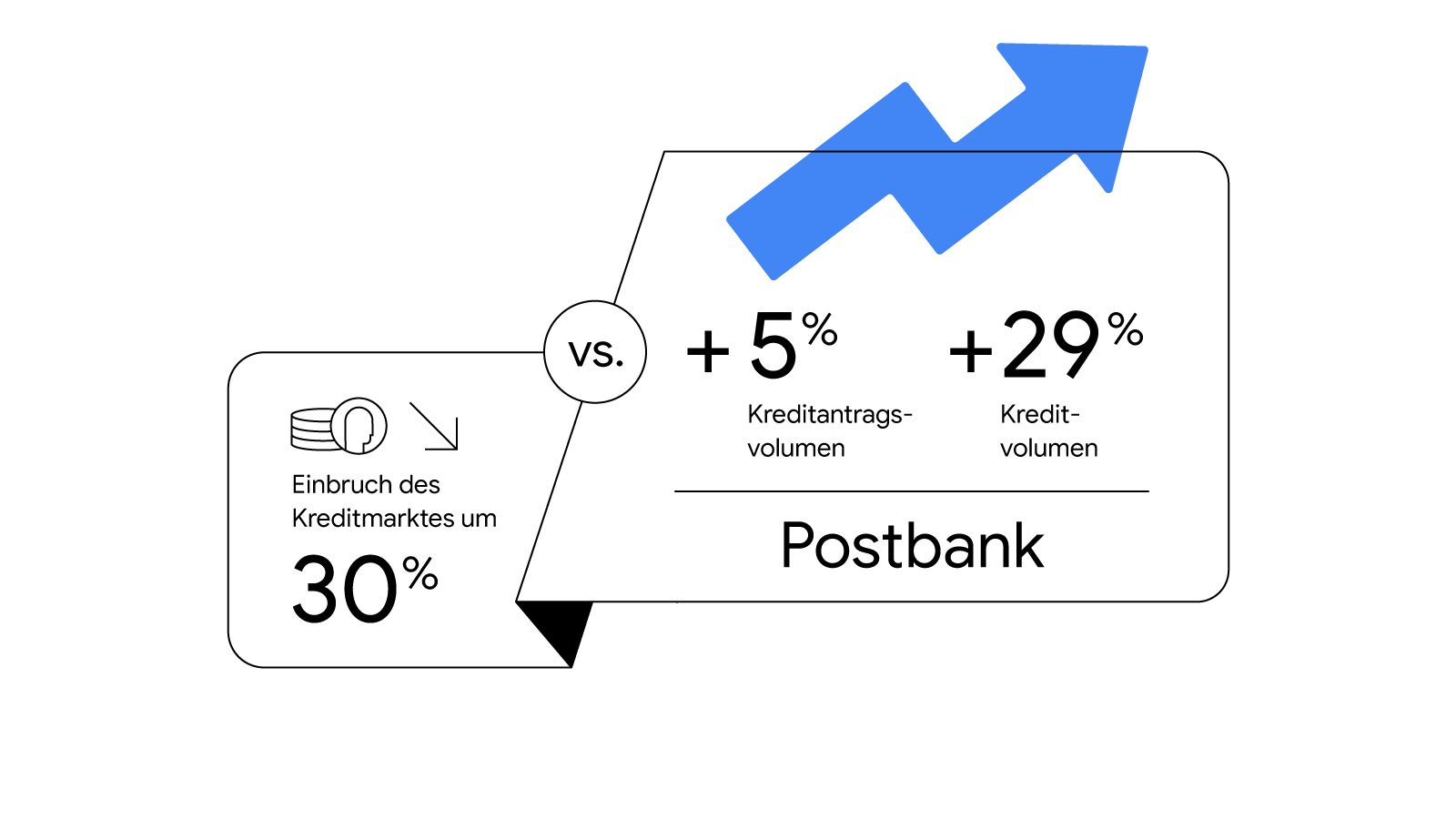 220524_TwG_Postbank_Grafik2_3-NEW