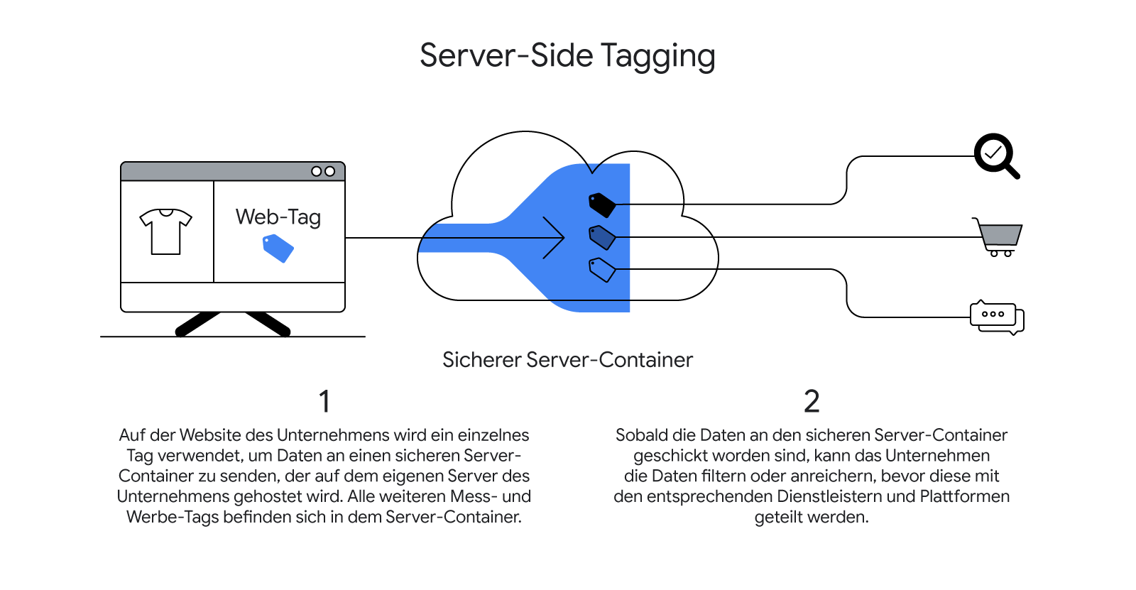 220719_Server-Side