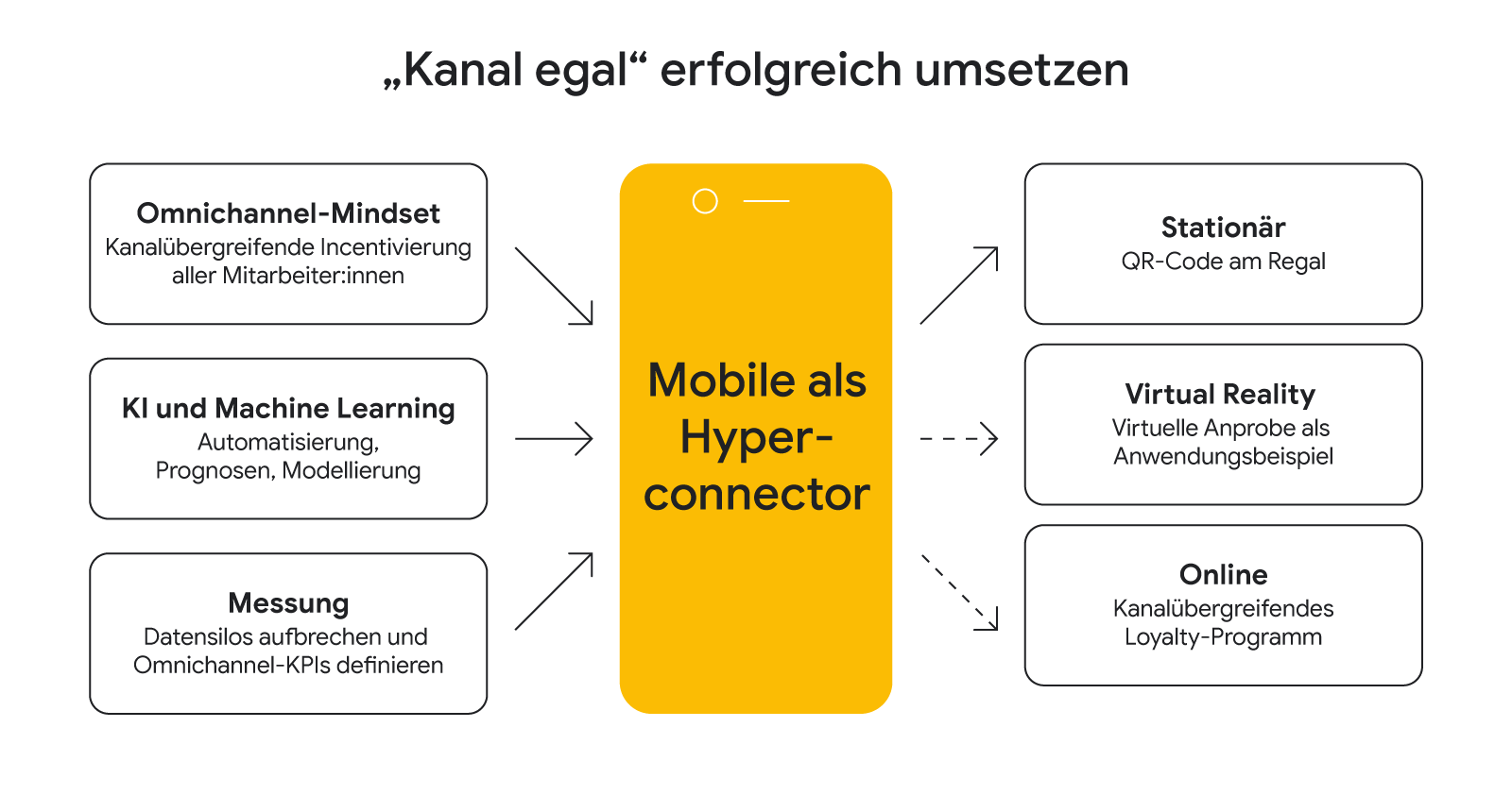 230418_TwG_Omnichannel_2