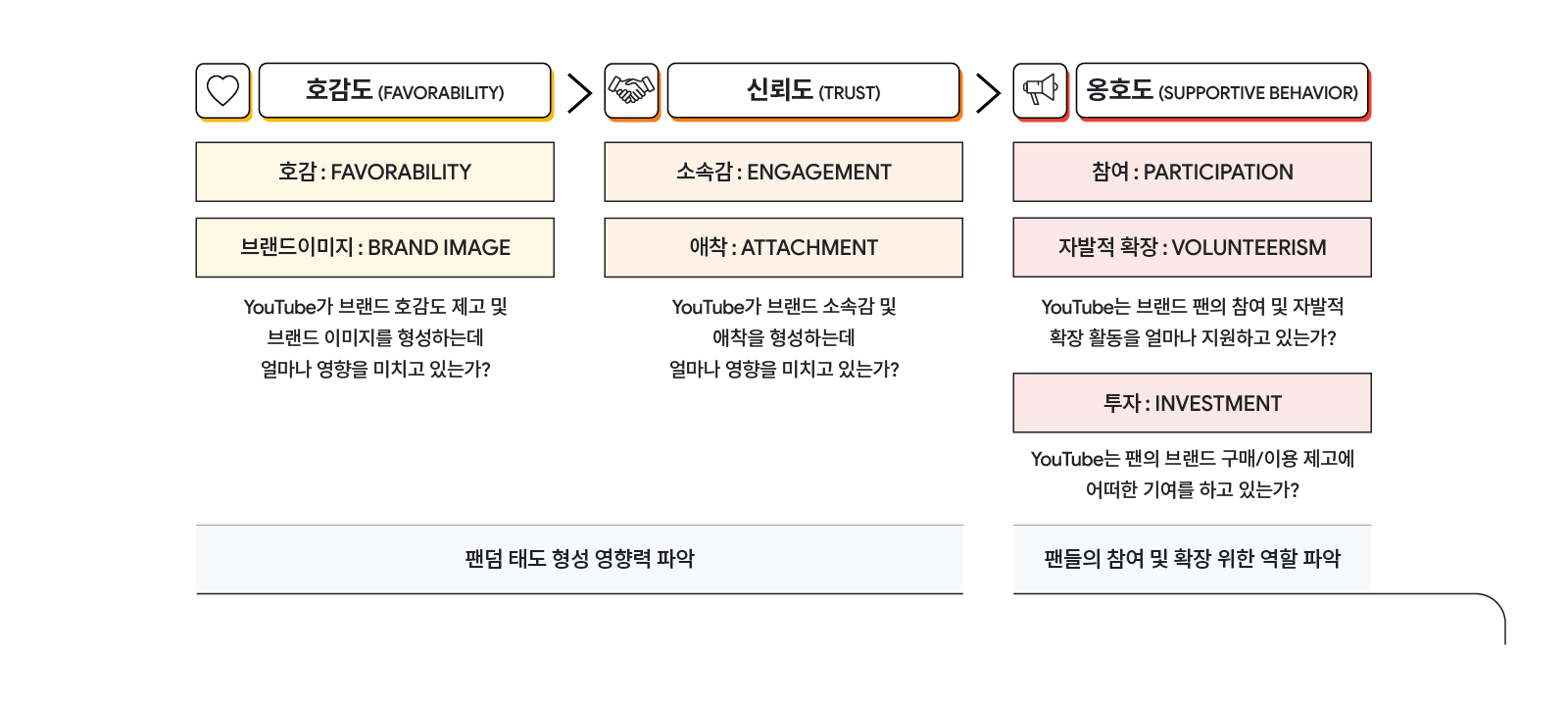 업계 최초 YouTube-1